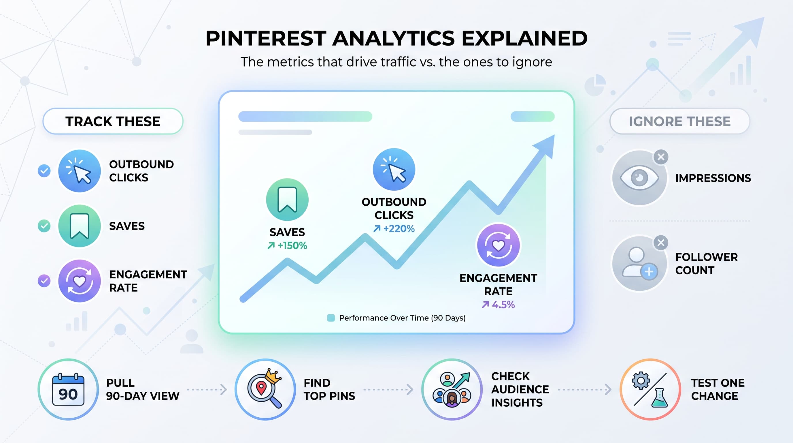 Pinterest Analytics Guide: The Metrics That Actually Matter (And the Ones You Can Ignore)