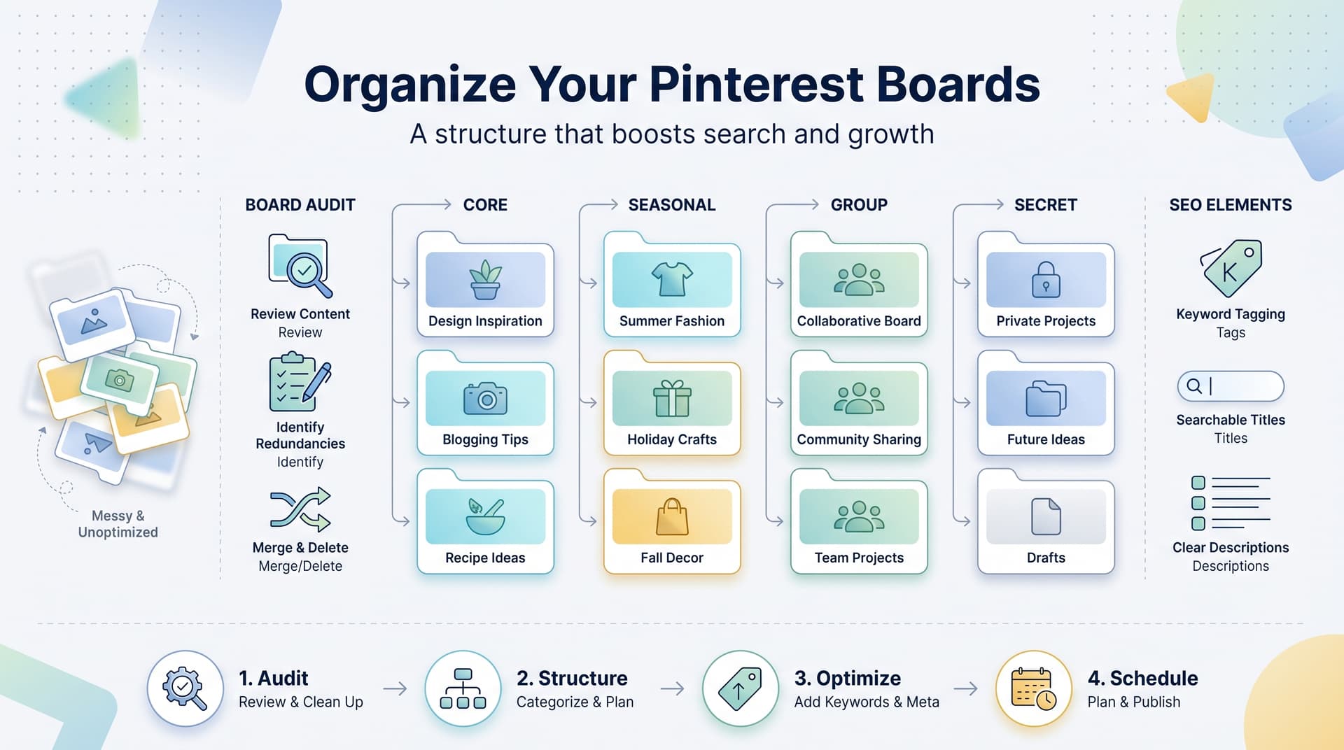 Pinterest Boards Organization Strategy: How to Structure Your Boards for Growth in 2026