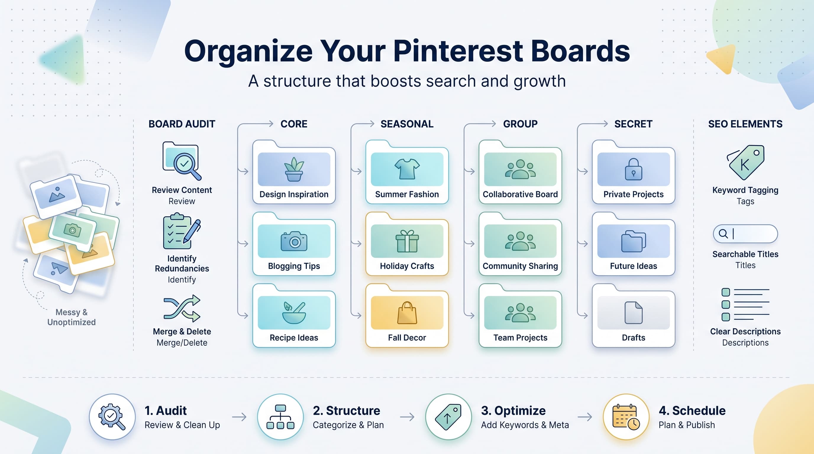 Pinterest Boards Organization Strategy: How to Structure Your Boards for Growth in 2026