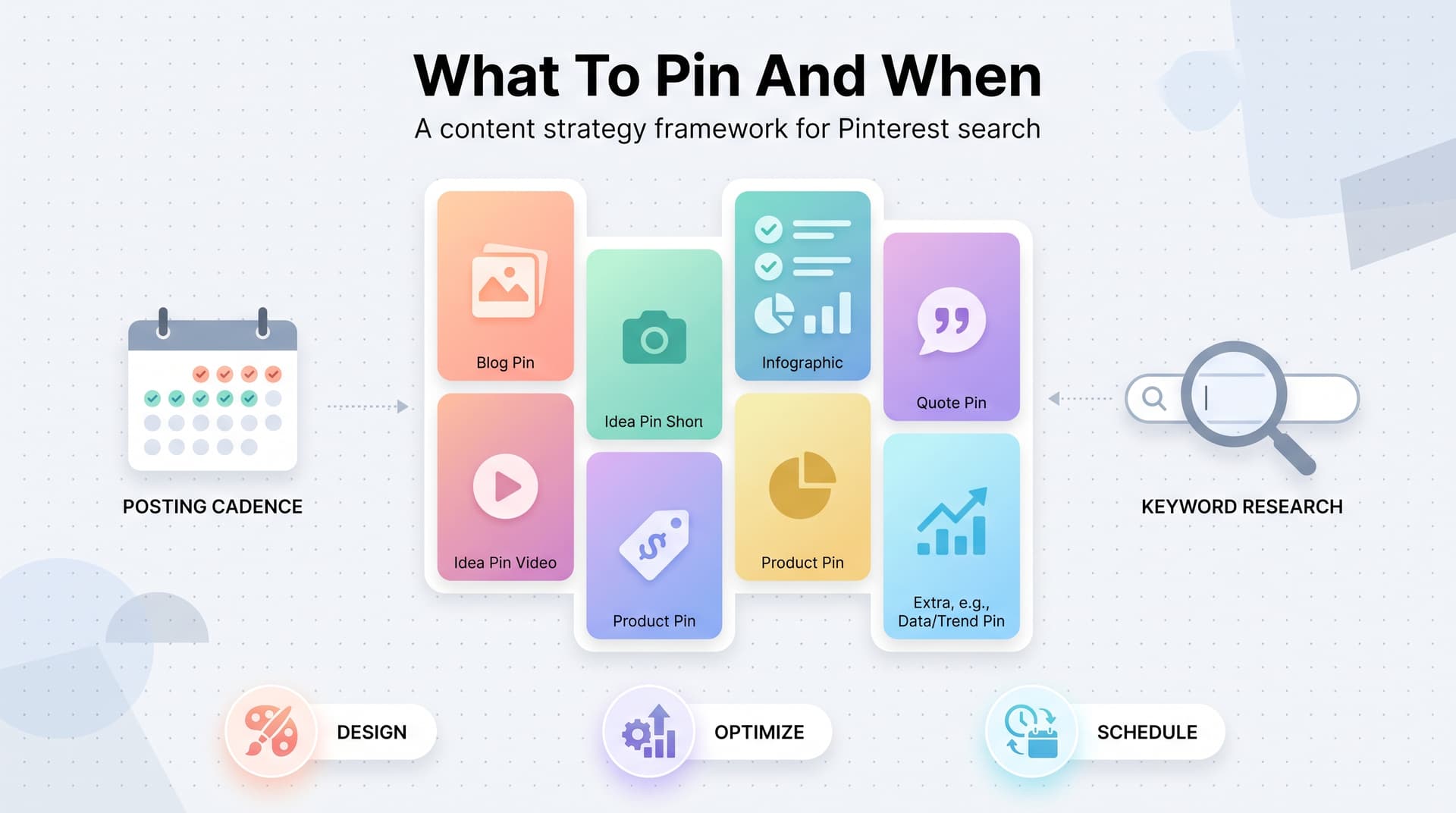 Pinterest Content Strategy: What to Pin, When to Pin It, and Why Most Boards Fail