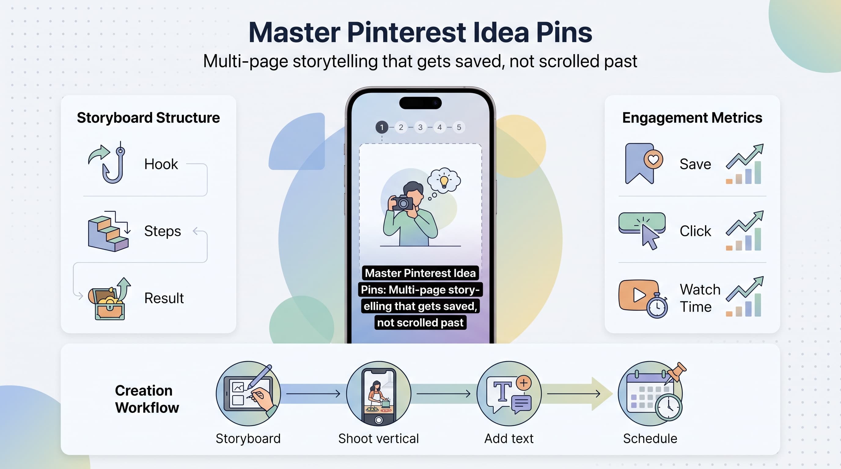 Pinterest Idea Pins: The Complete Creator Guide for 2026