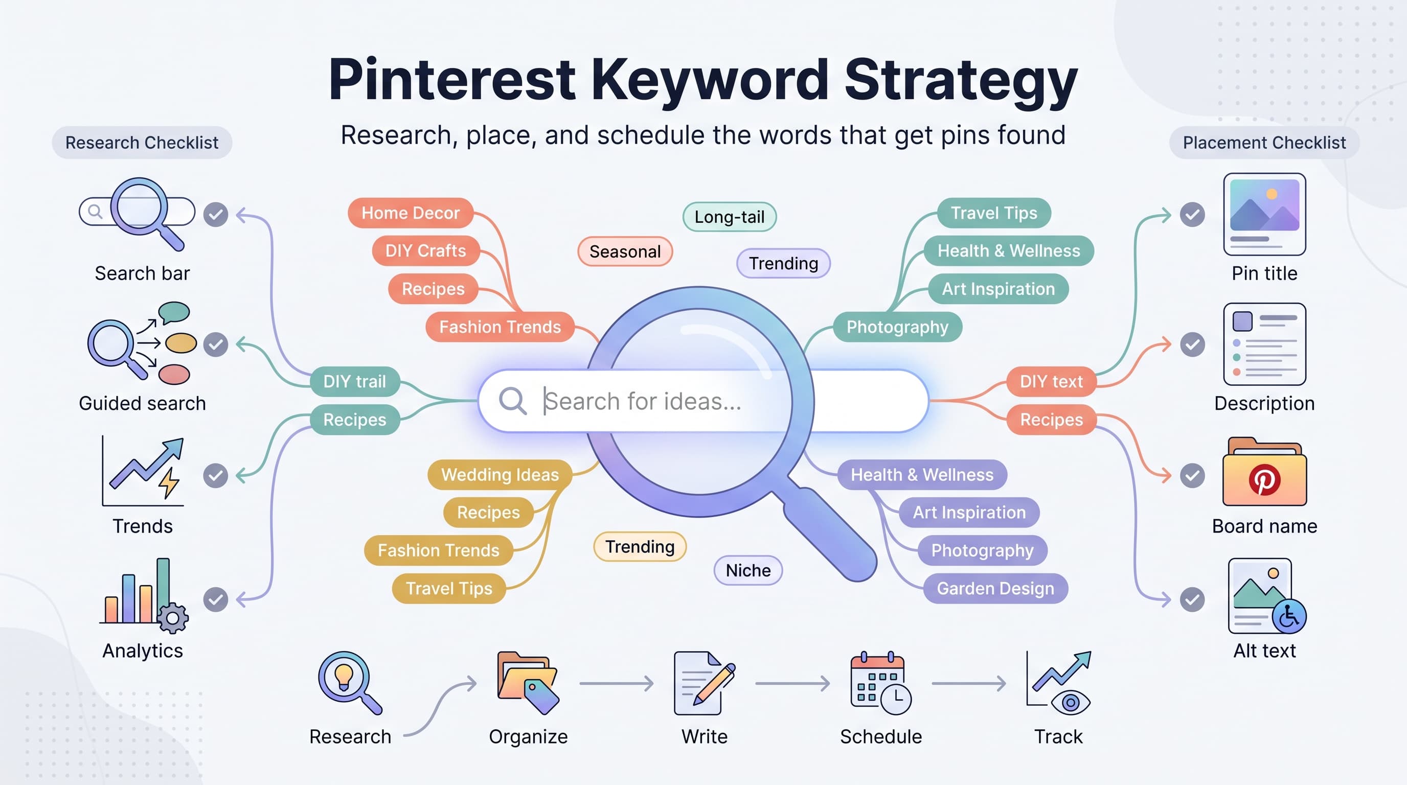 Pinterest Keywords Strategy: How to Research and Use Keywords to Get Found