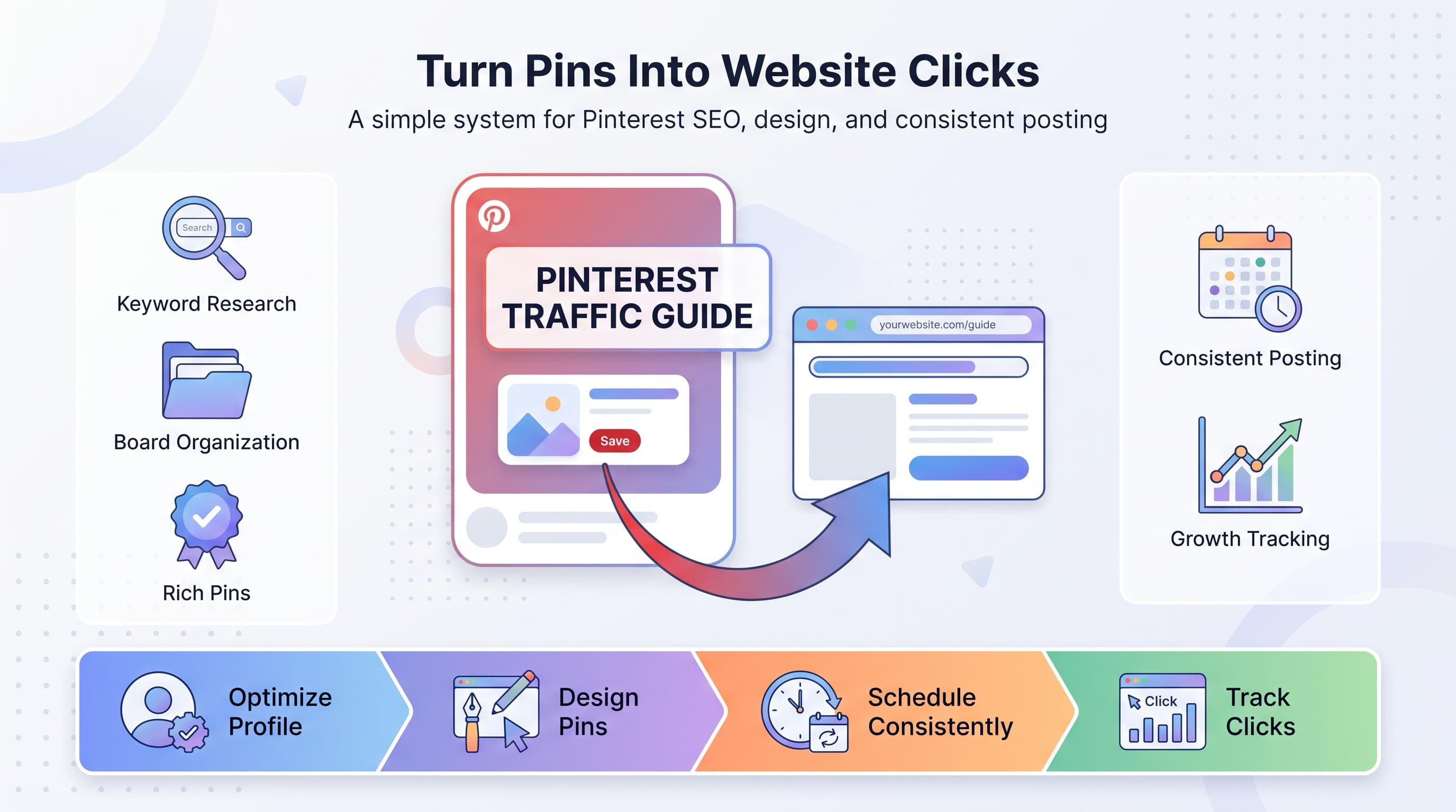 Pinterest Traffic: How to Drive Visitors From Pins to Your Website