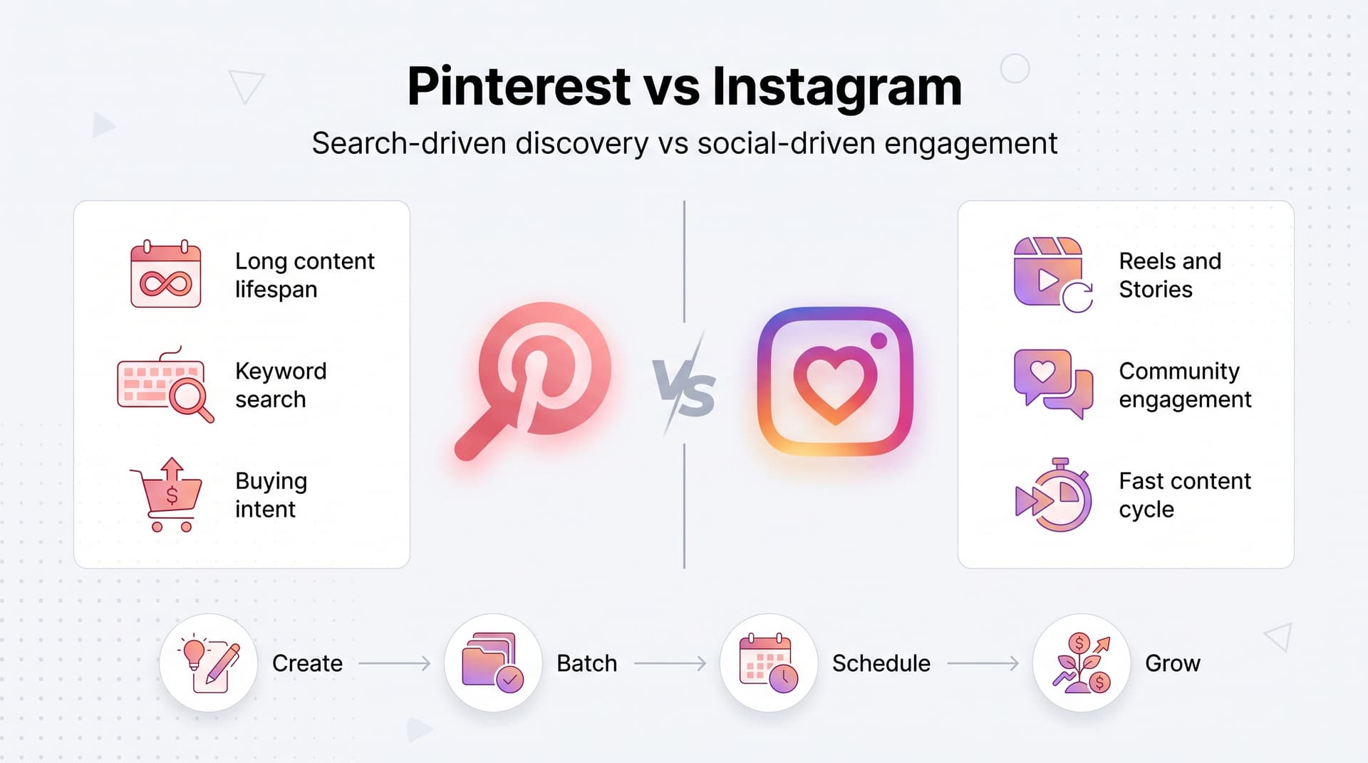 Pinterest vs Instagram: Which Platform Actually Grows Your Brand?