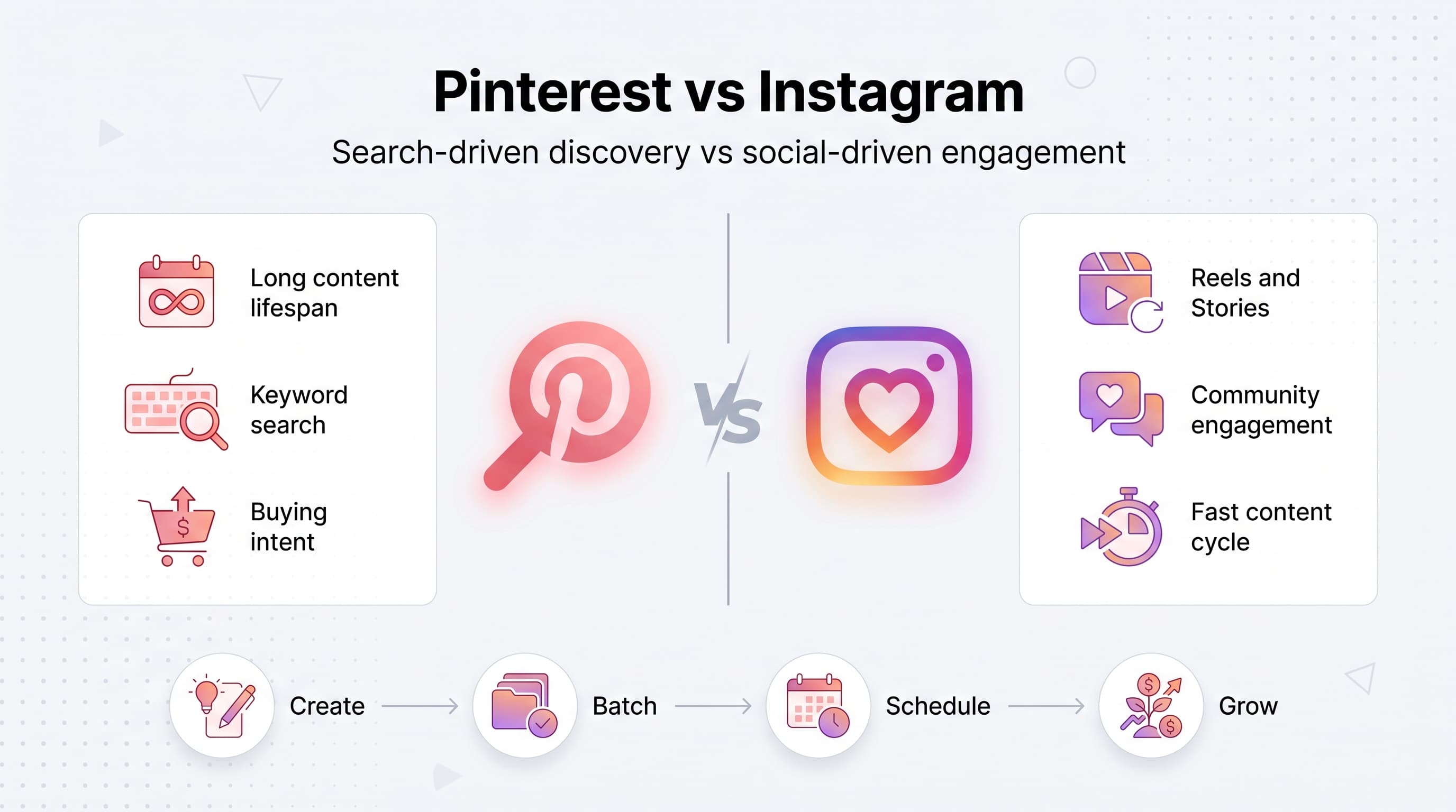 Pinterest vs Instagram: Which Platform Actually Grows Your Brand?