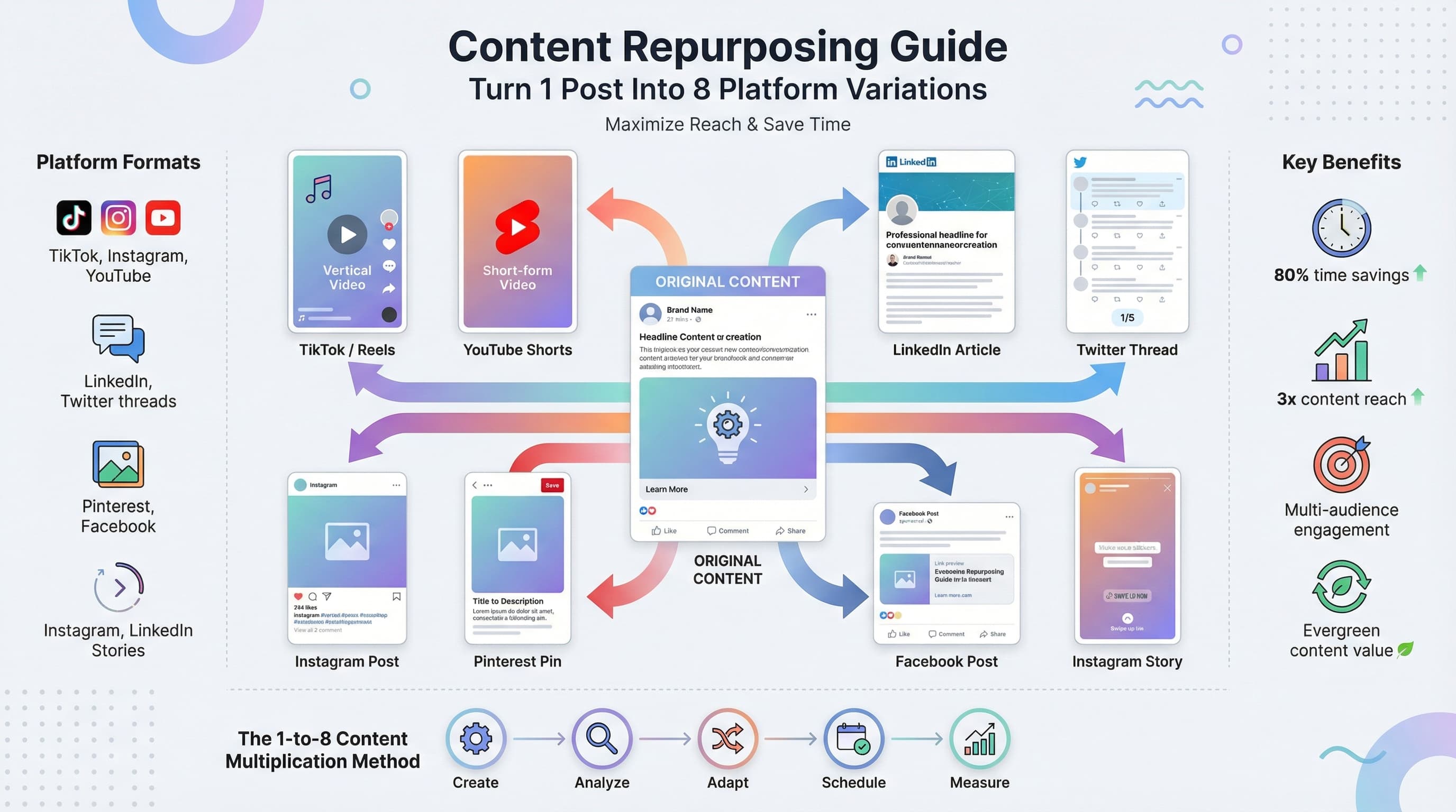 How to Repurpose Content Across Social Platforms
