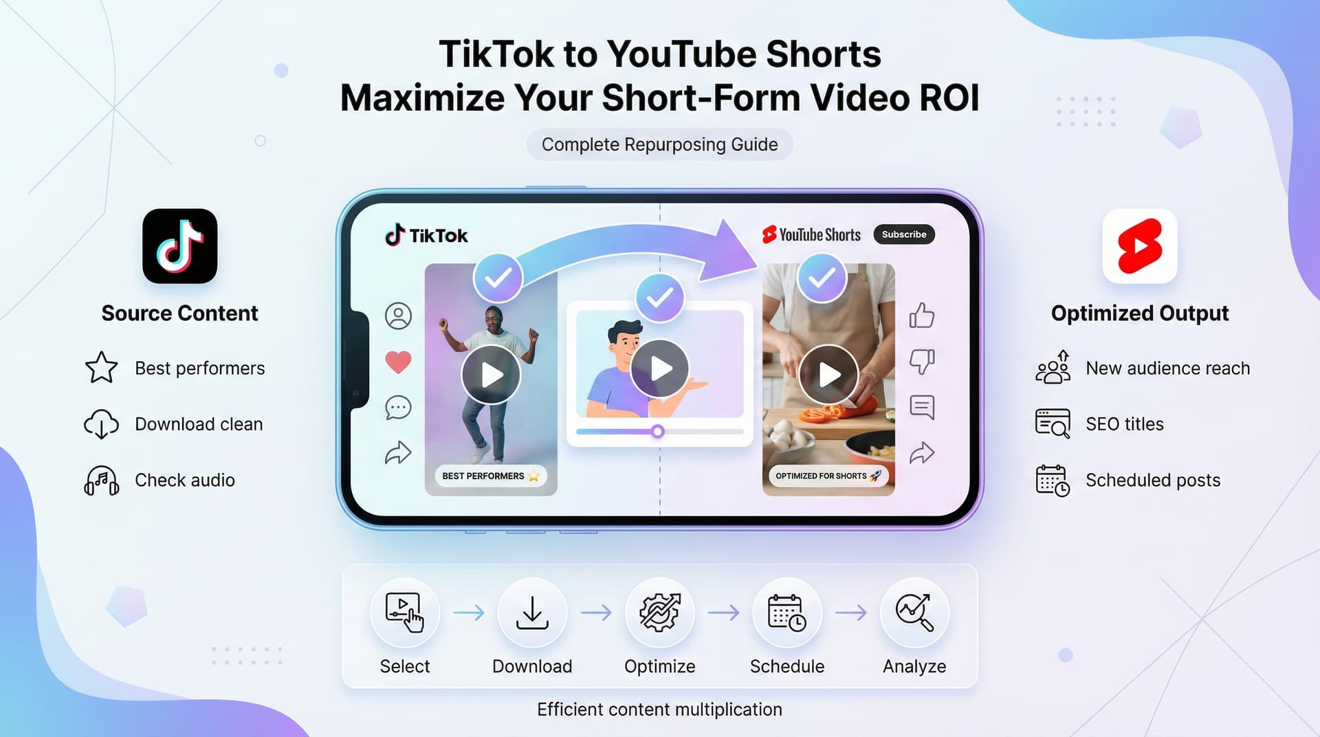 Comment convertir ses TikToks en YouTube Shorts : le guide complet