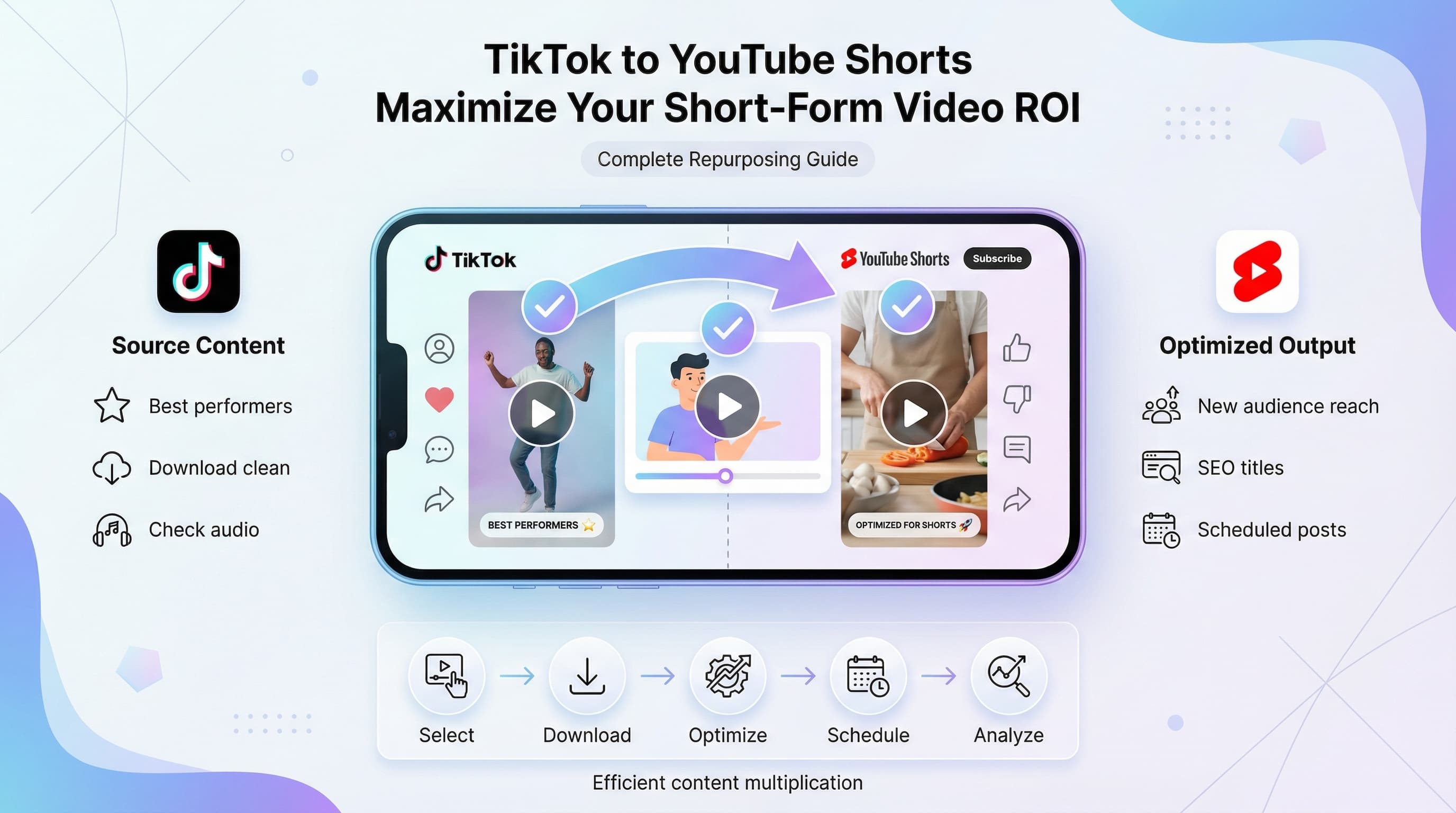 TikToks zu YouTube Shorts umwandeln: Der komplette Leitfaden
