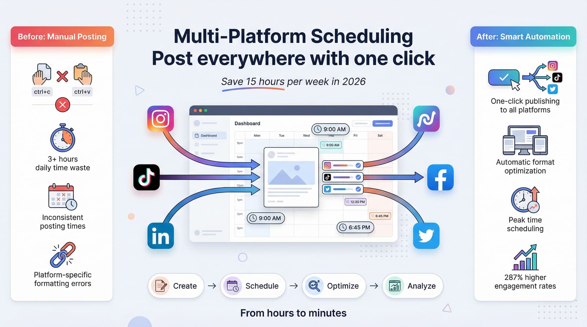 How to Schedule Posts to Multiple Platforms at Once (Complete 2026 Guide)
