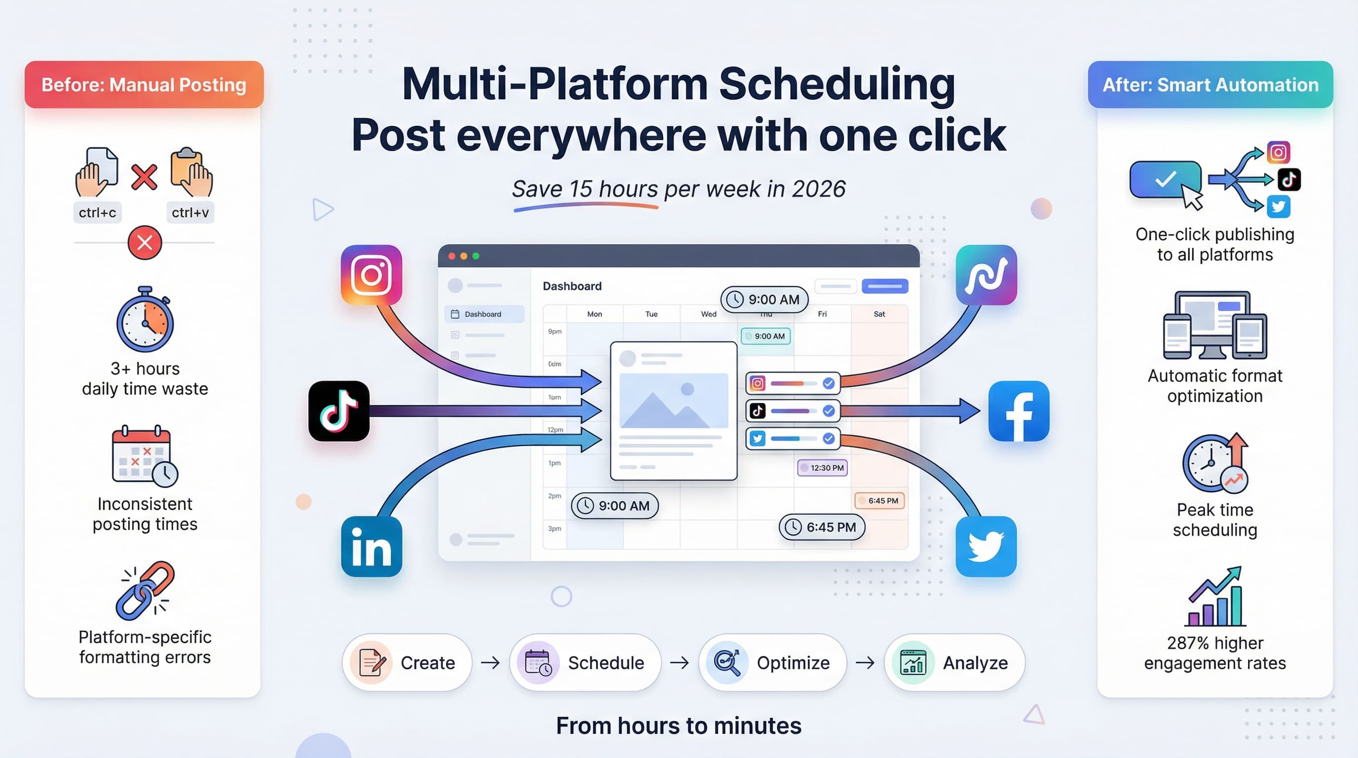 How to Schedule Posts to Multiple Platforms at Once (Complete 2026 Guide)