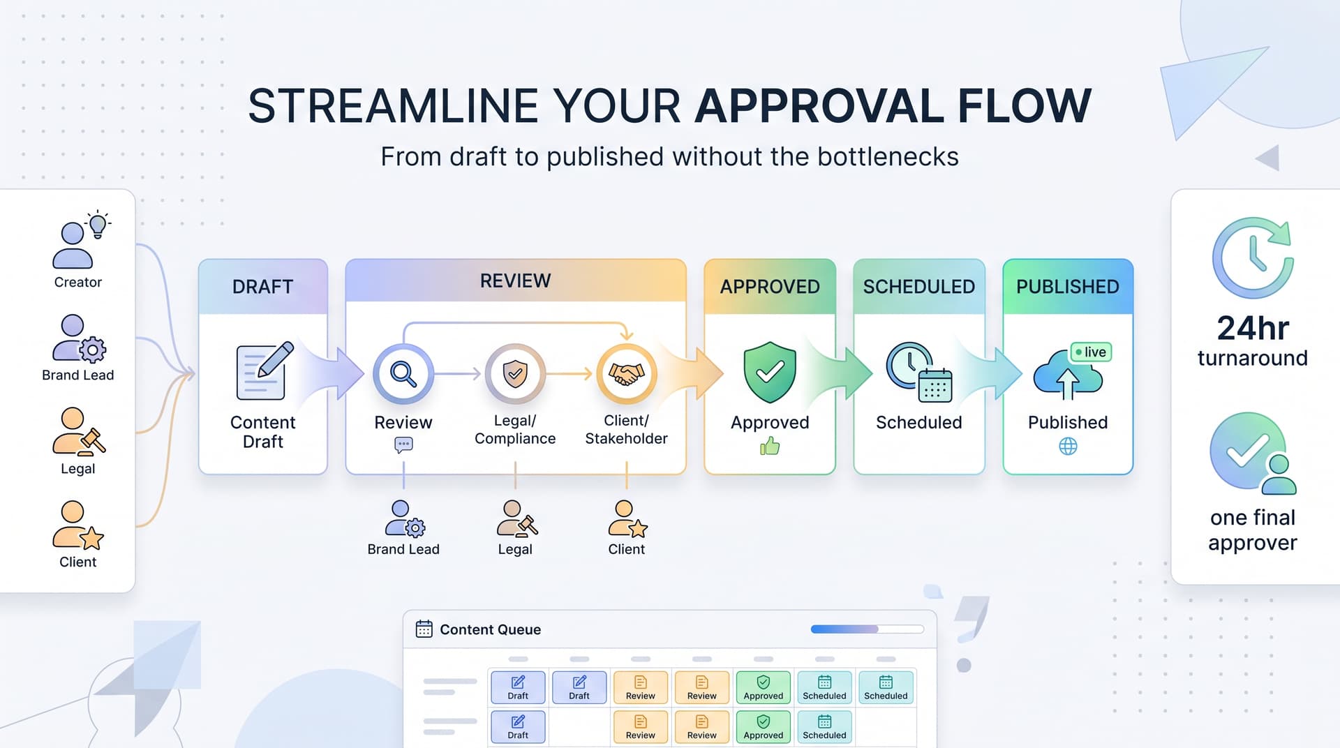 Social Media Approval Process: How to Streamline It Without Slowing Down Your Team