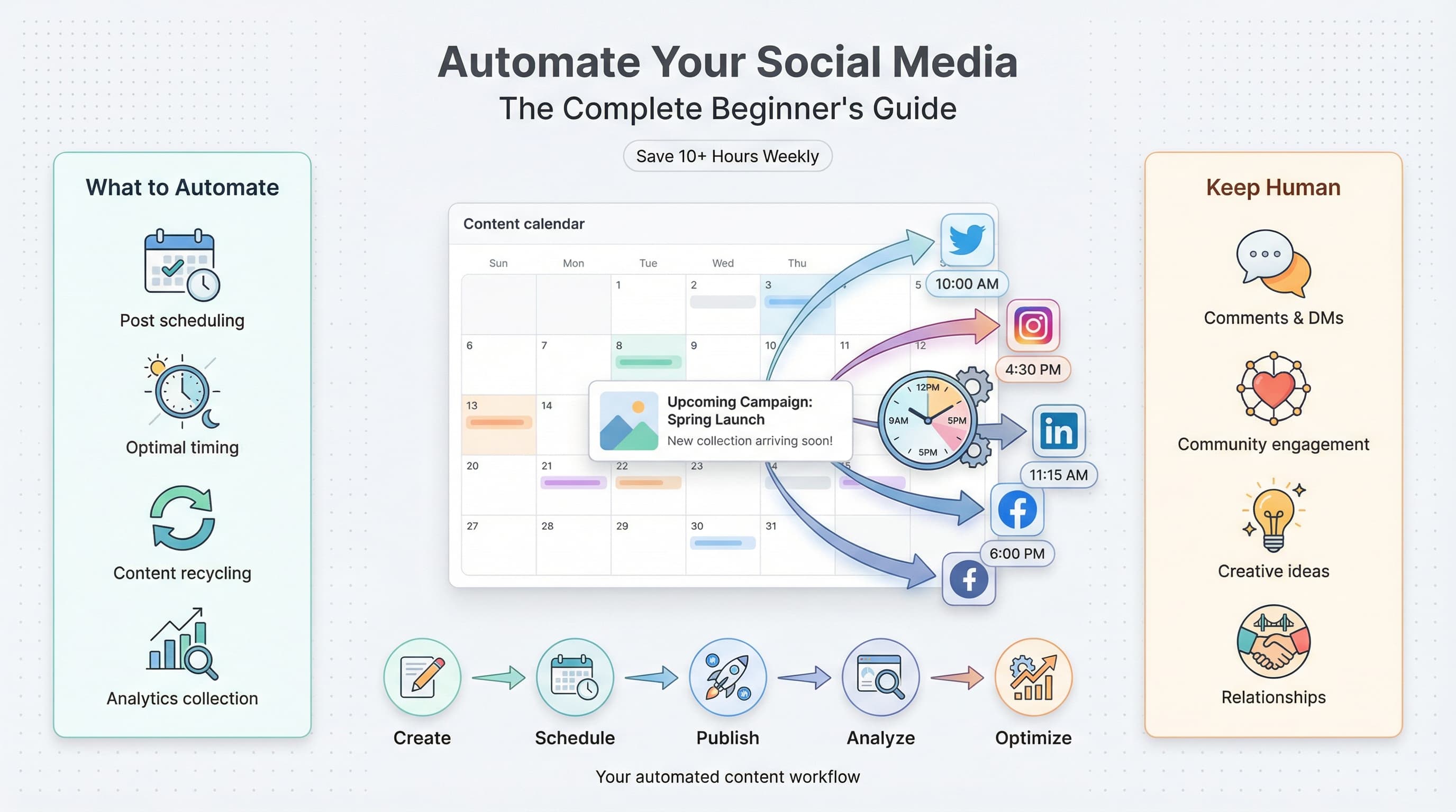 Social Media Automation: The Complete Beginner's Guide for 2026