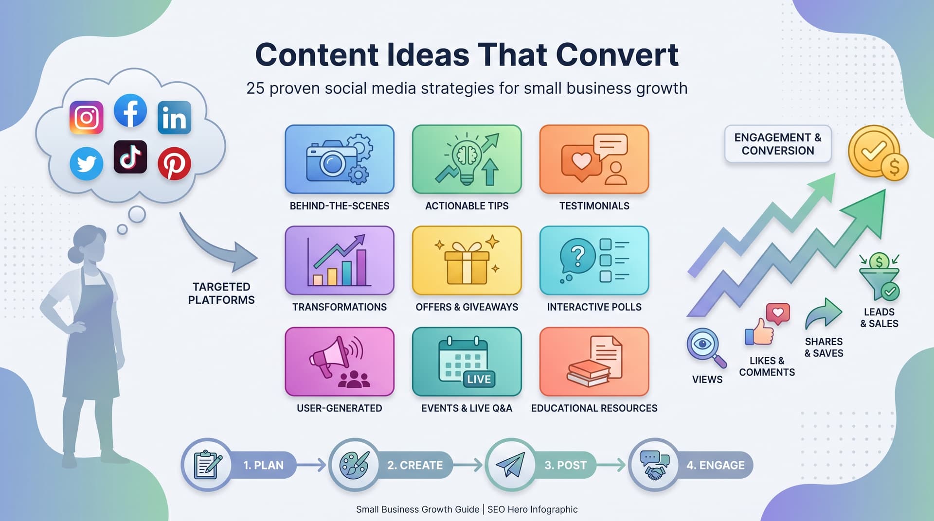 25 Social Media Content Ideas for Small Businesses That Actually Convert