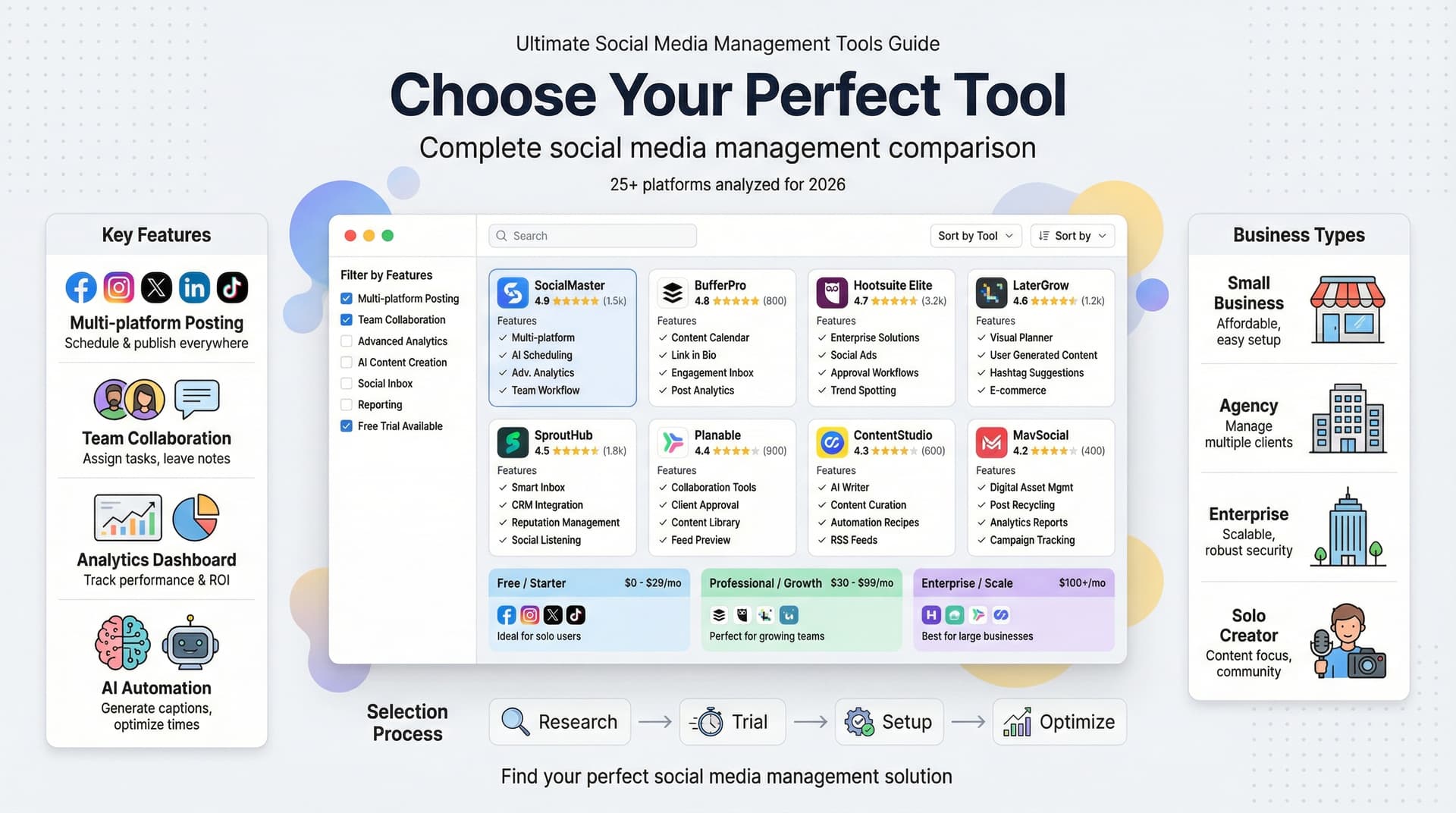 Ultimate Social Media Management Tools Guide: 25+ Best Platforms for 2026