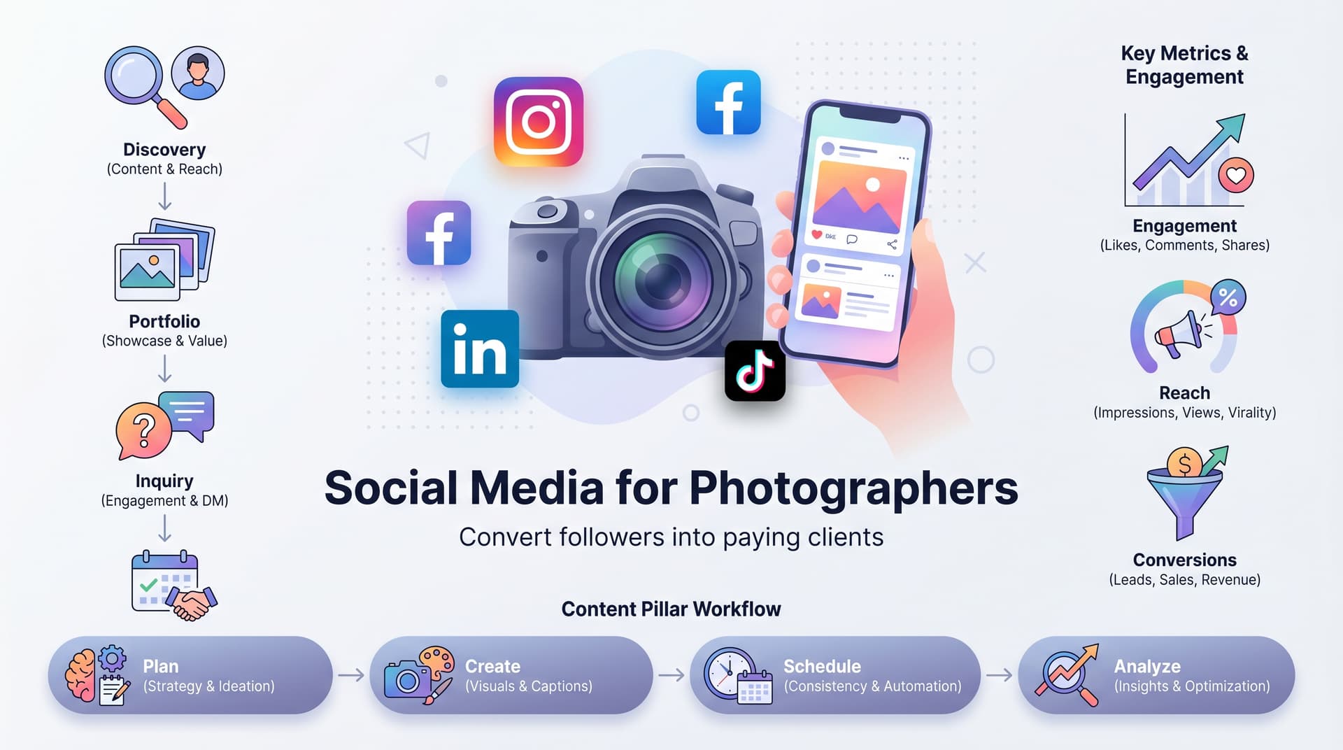 The Complete Guide to Social Media Marketing for Photographers (2026)