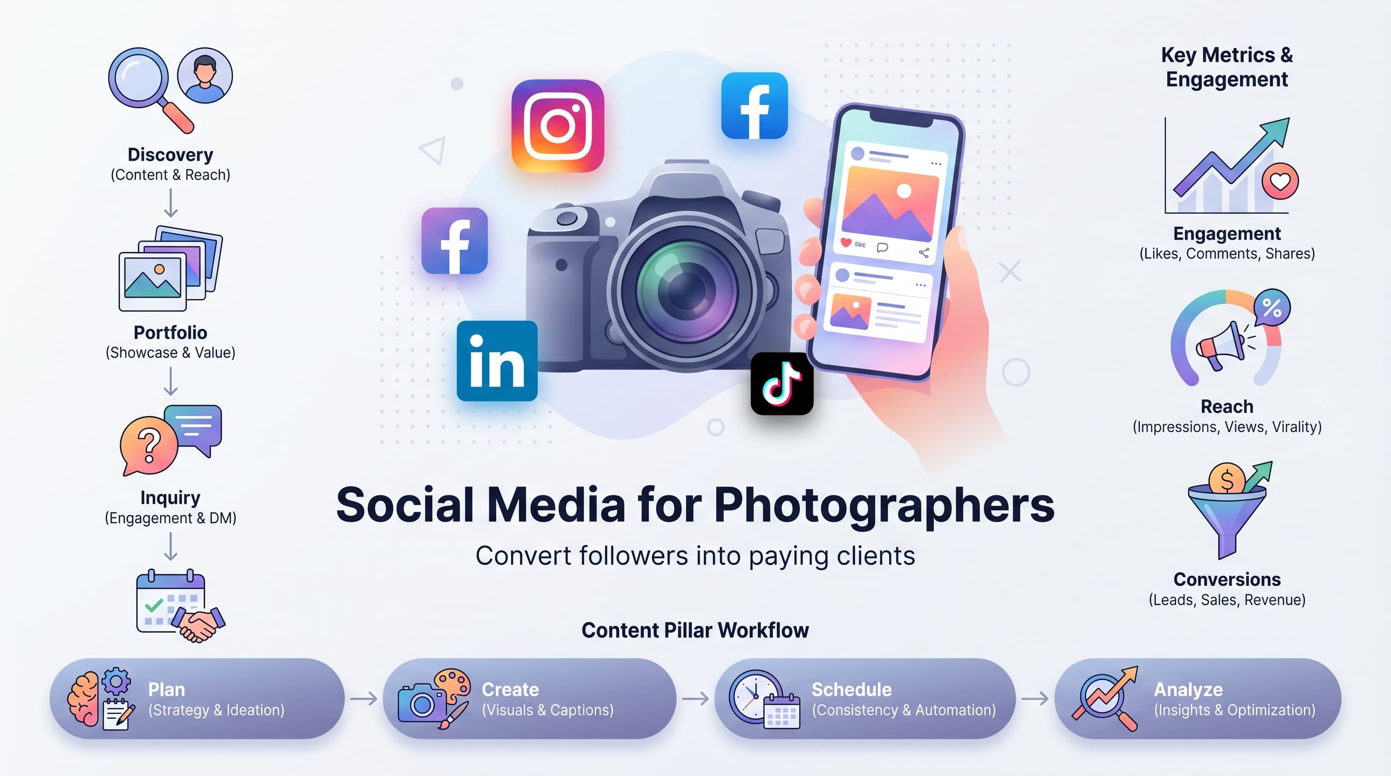 The Complete Guide to Social Media Marketing for Photographers (2026)
