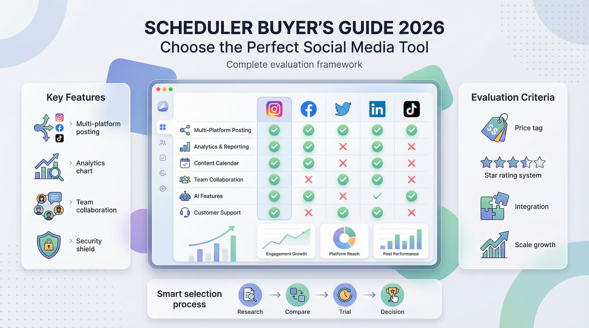 Social Media Scheduler Buyer's Guide 2026: Choose the Right Tool for Your Business