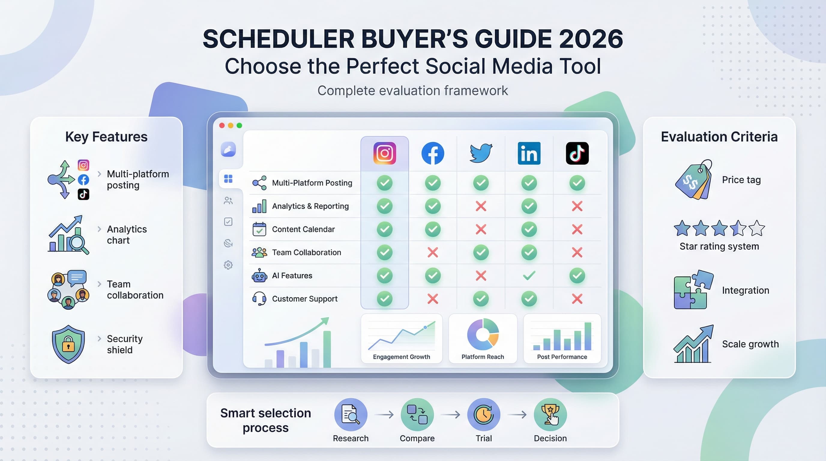 Social Media Scheduler Buyer's Guide 2026: Choose the Right Tool for Your Business