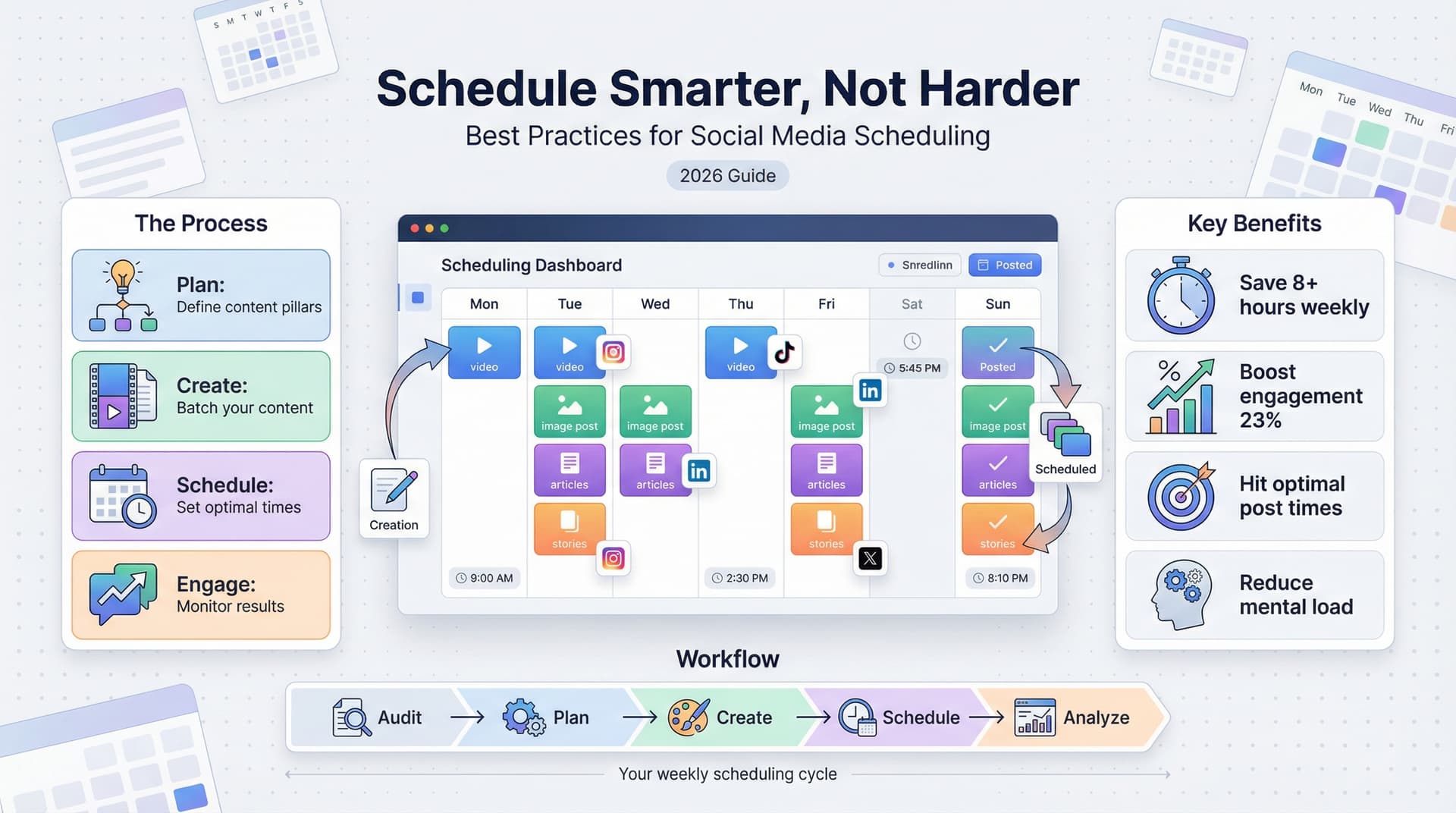 Social Media Scheduling Best Practices for 2026: The Complete Guide