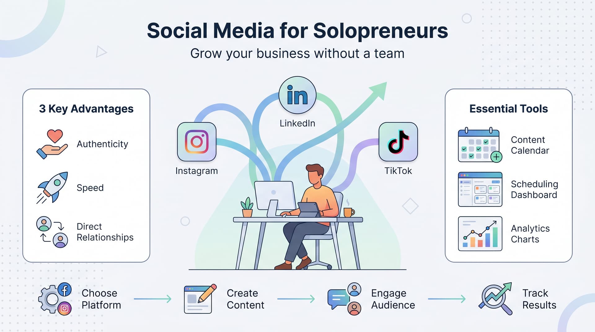 Social Media Marketing for Solopreneurs: The Complete Guide to Growing Your Business Without a Team
