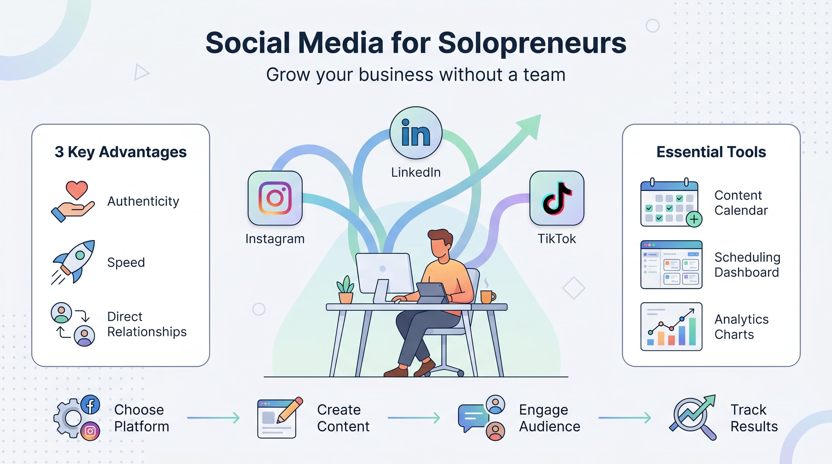 Social Media Marketing for Solopreneurs: The Complete Guide to Growing Your Business Without a Team