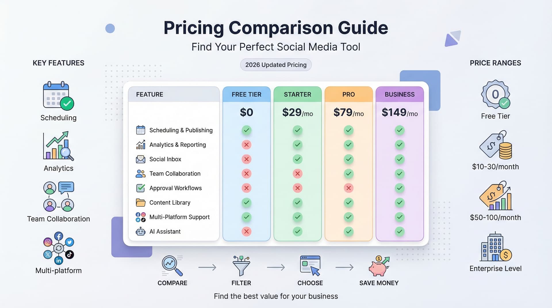 Social Media Scheduling Tools Pricing Comparison: Find the Best Value for Your Budget in 2026