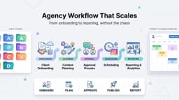 Social Media Workflow: Agency Best Practices for Scaling Client Accounts Without Losing Your Mind