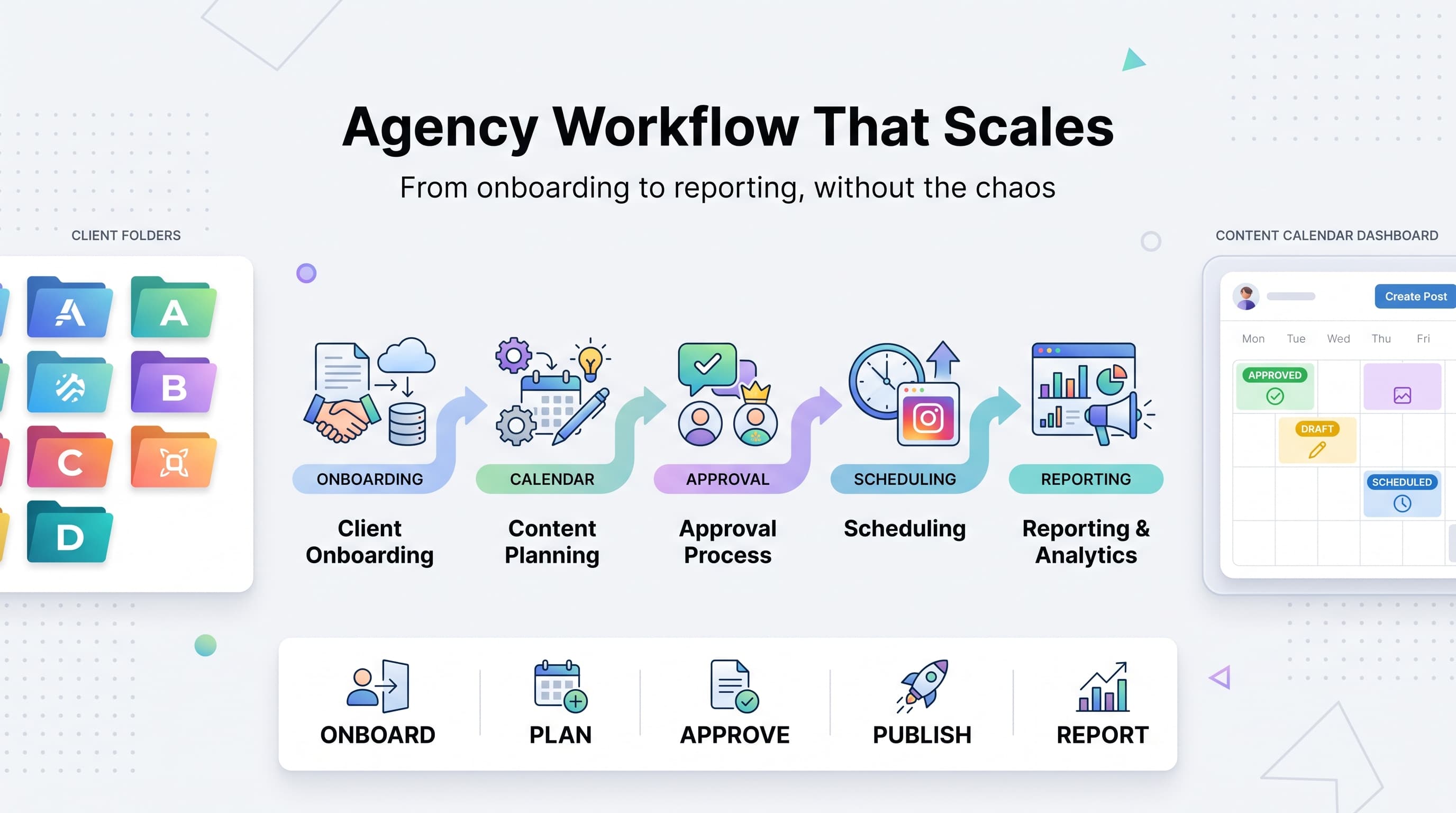 Social Media Workflow: Agency Best Practices for Scaling Client Accounts Without Losing Your Mind