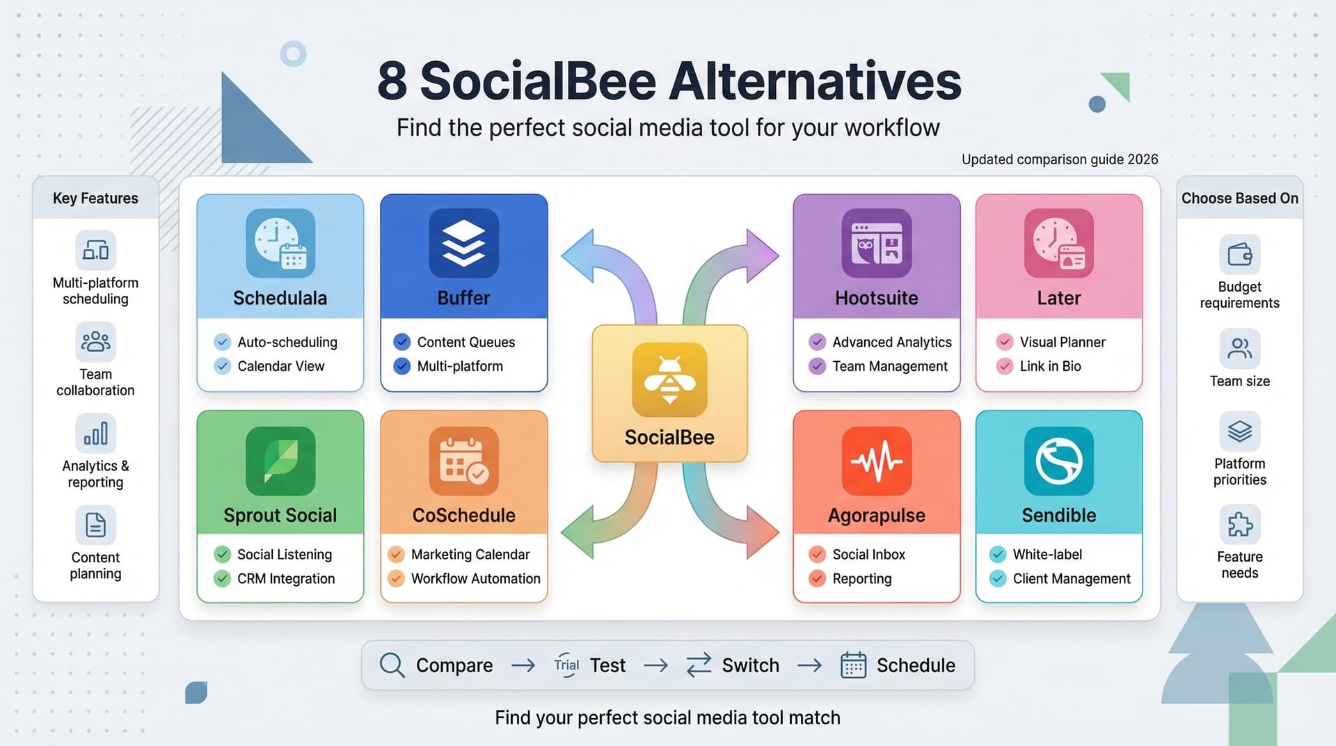 SocialBee Alternatives: 8 Similar Tools That Could Work Better for You
