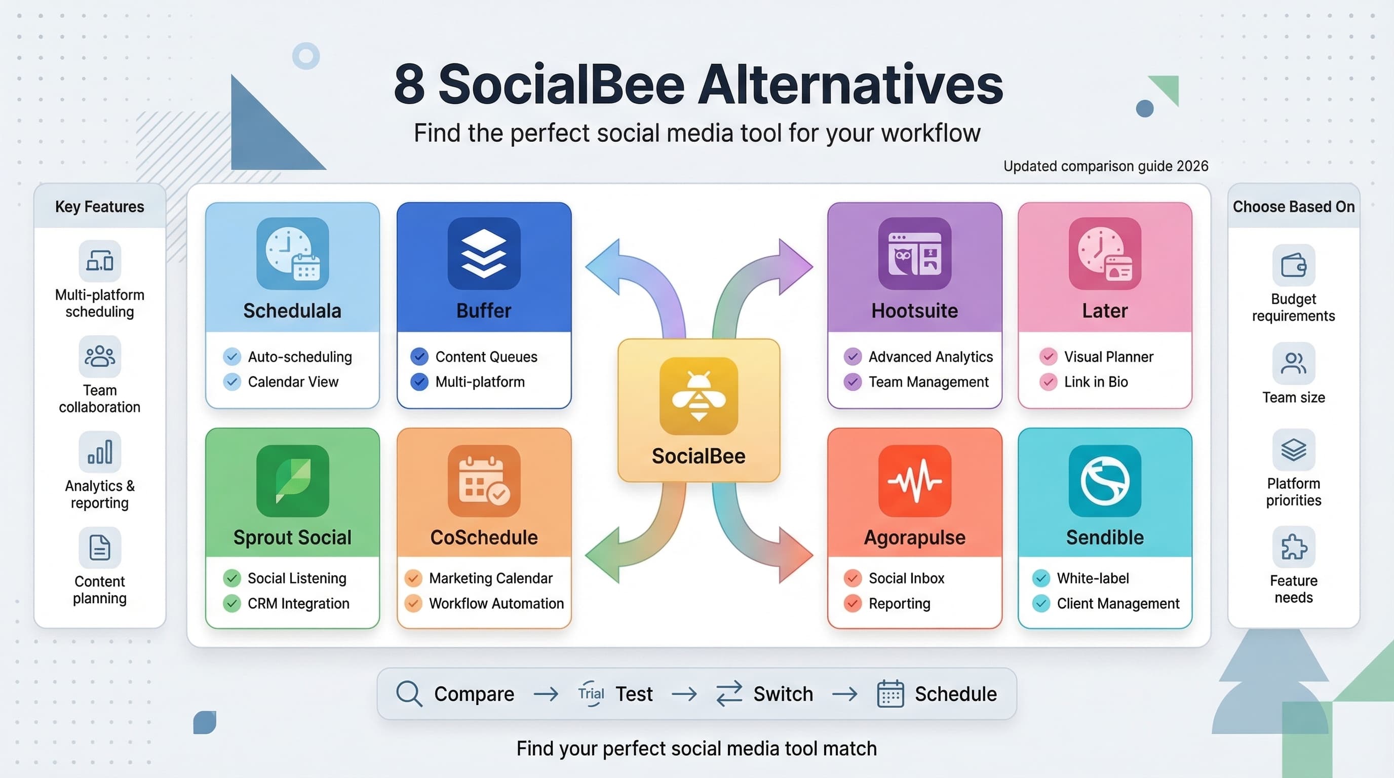 SocialBee Alternatives: 8 Similar Tools That Could Work Better for You