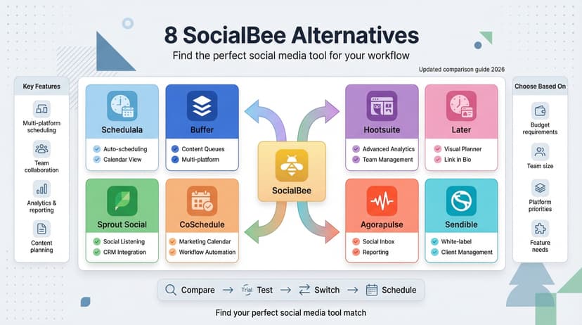 SocialBee Alternatives: 8 Similar Tools That Could Work Better for You