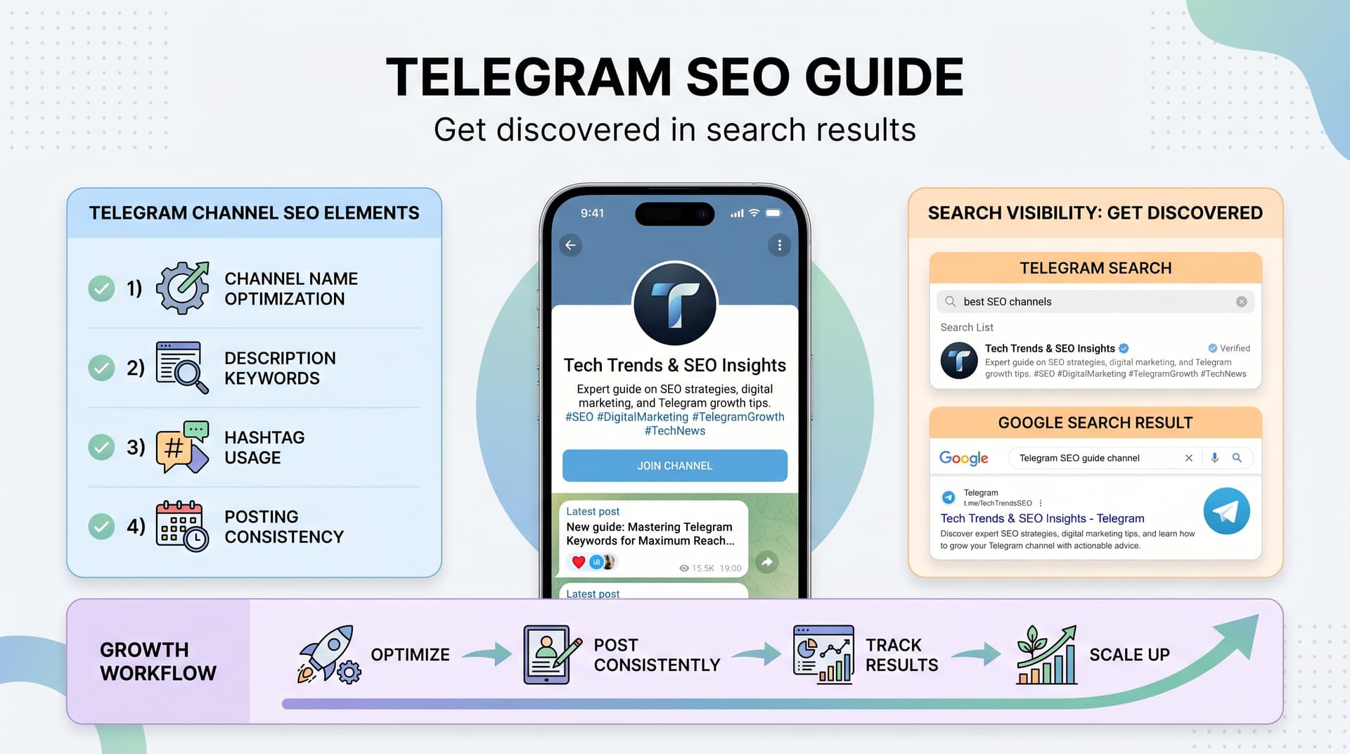 Telegram Channel SEO: Get Discovered in Search Results and Grow Your Audience