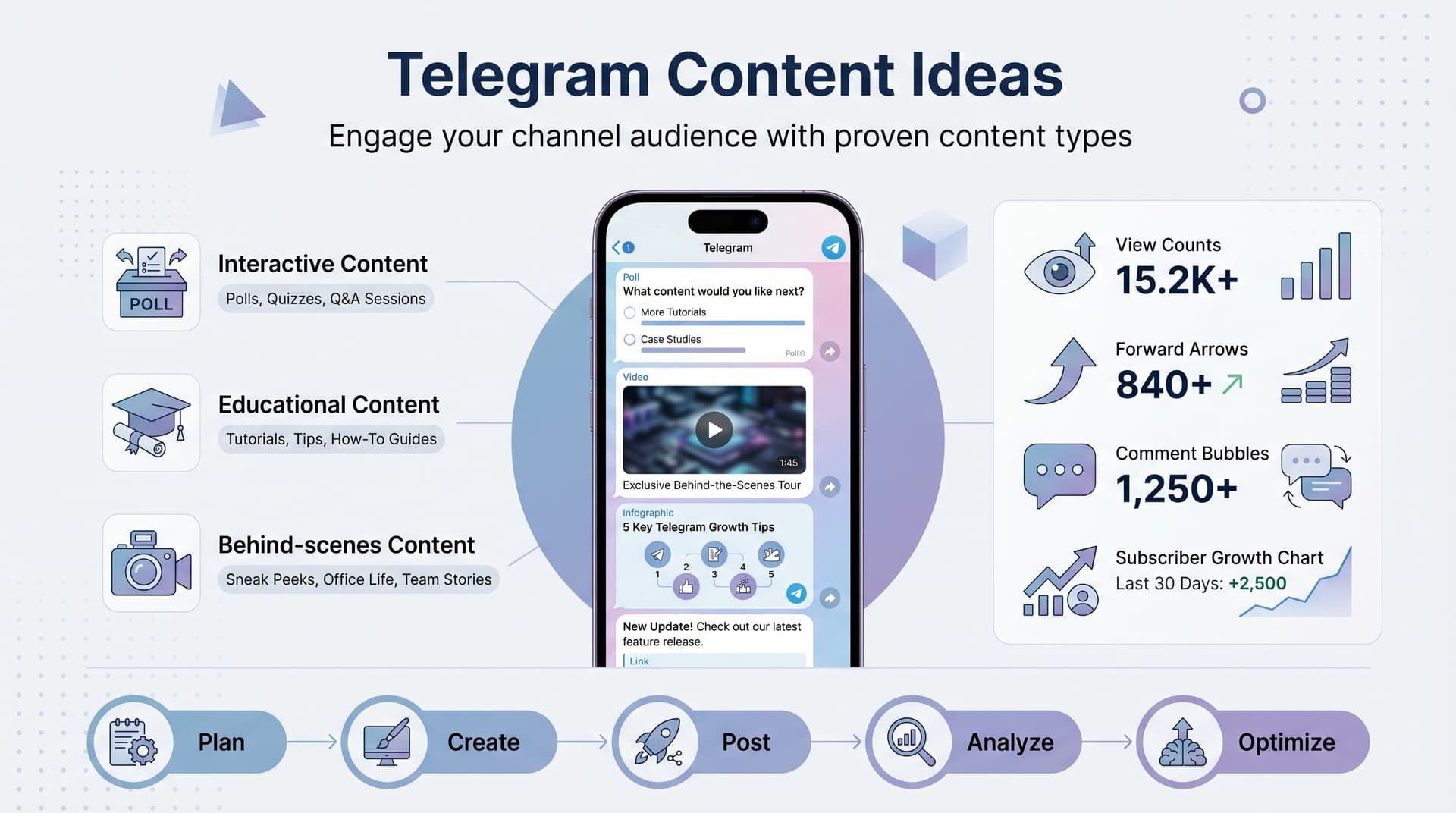 Telegram Content Ideas: What to Post on Your Channel to Keep Followers Engaged