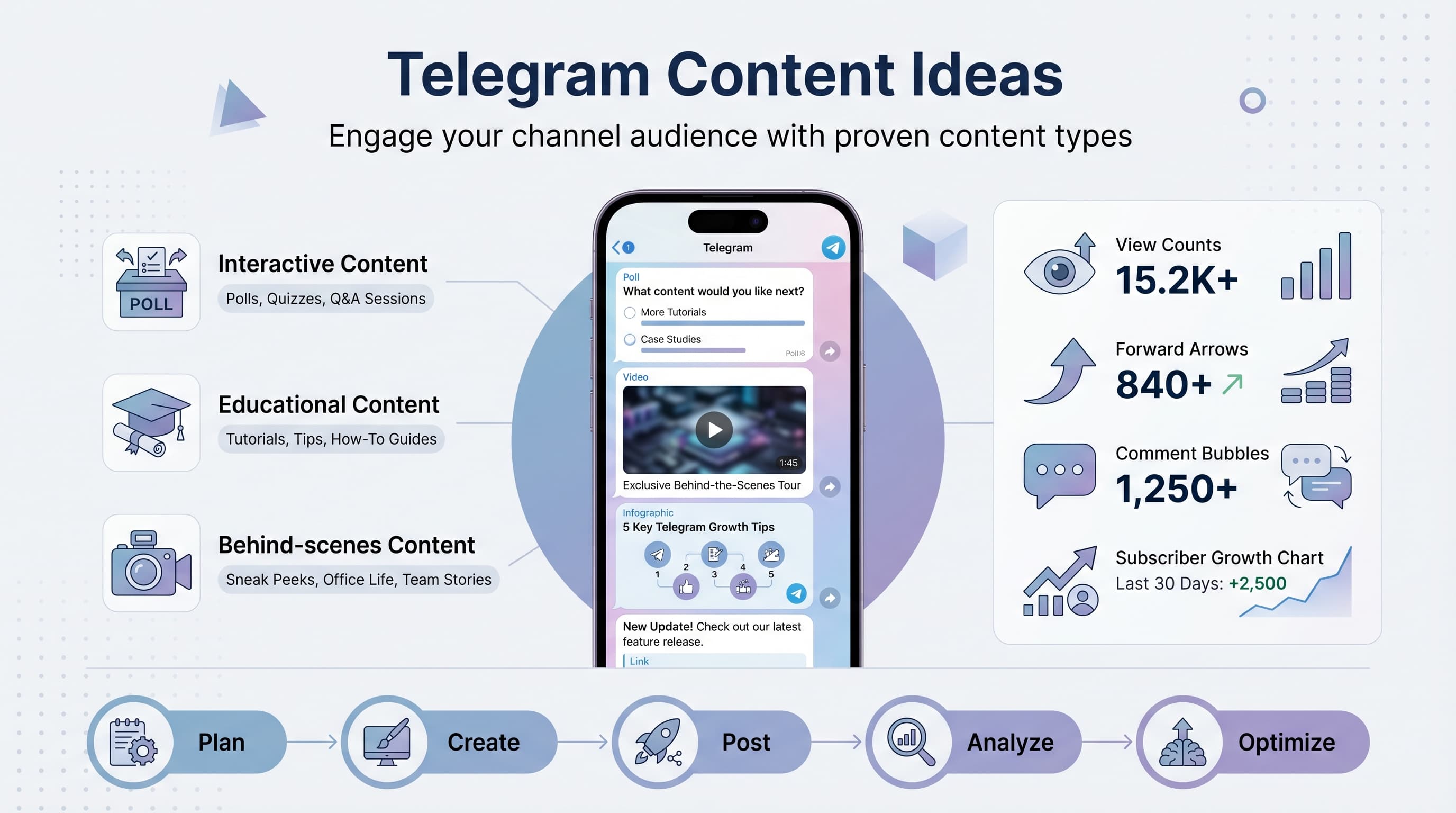 Telegram Content Ideas: What to Post on Your Channel to Keep Followers Engaged