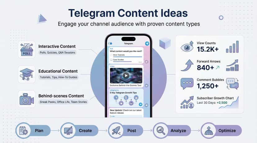 Telegram Content Ideas: What to Post on Your Channel to Keep Followers Engaged