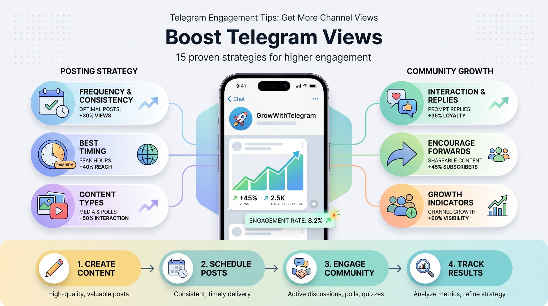 Telegram Engagement Tips: Get More Channel Views and Build an Active Community in 2026