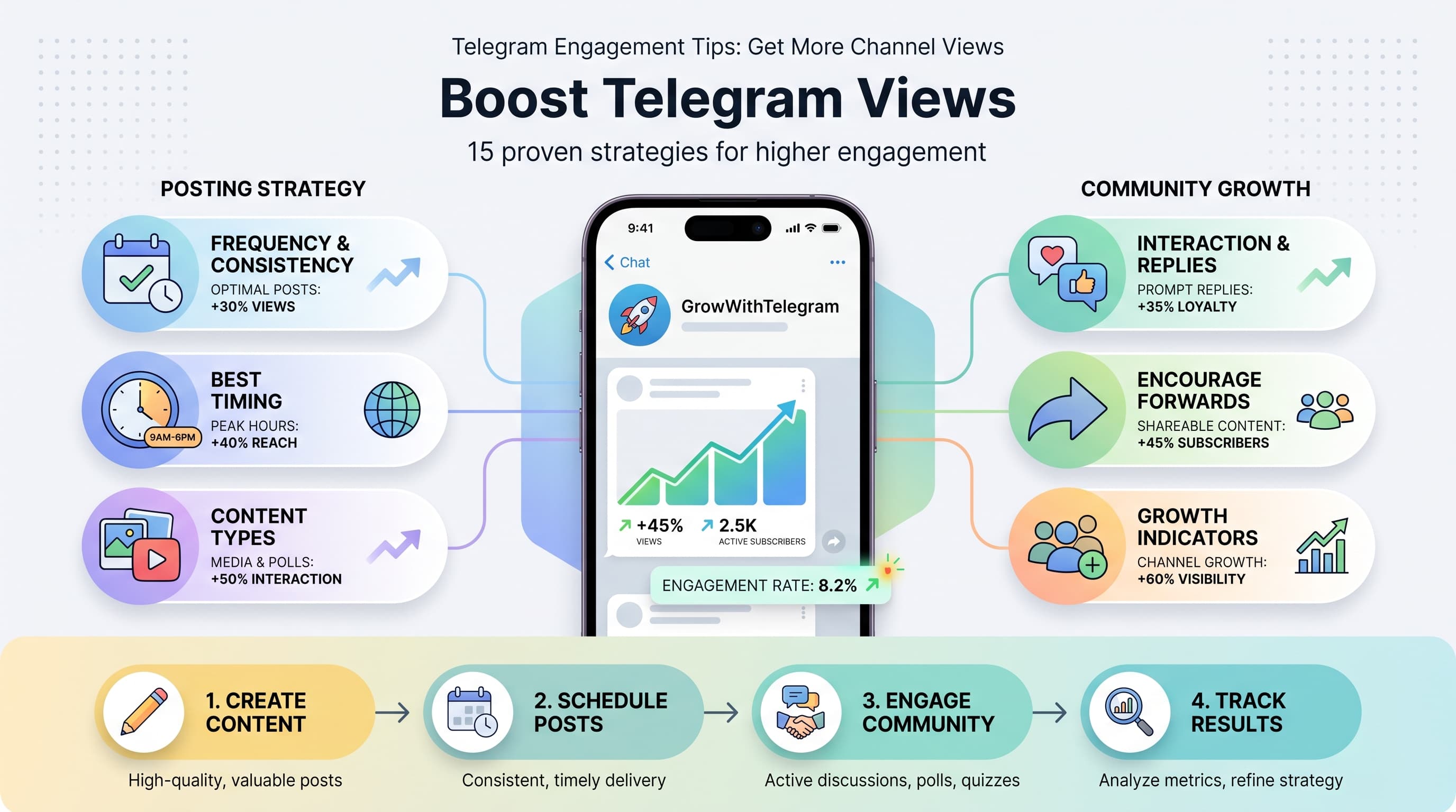 Telegram Engagement Tips: Get More Channel Views and Build an Active Community in 2026