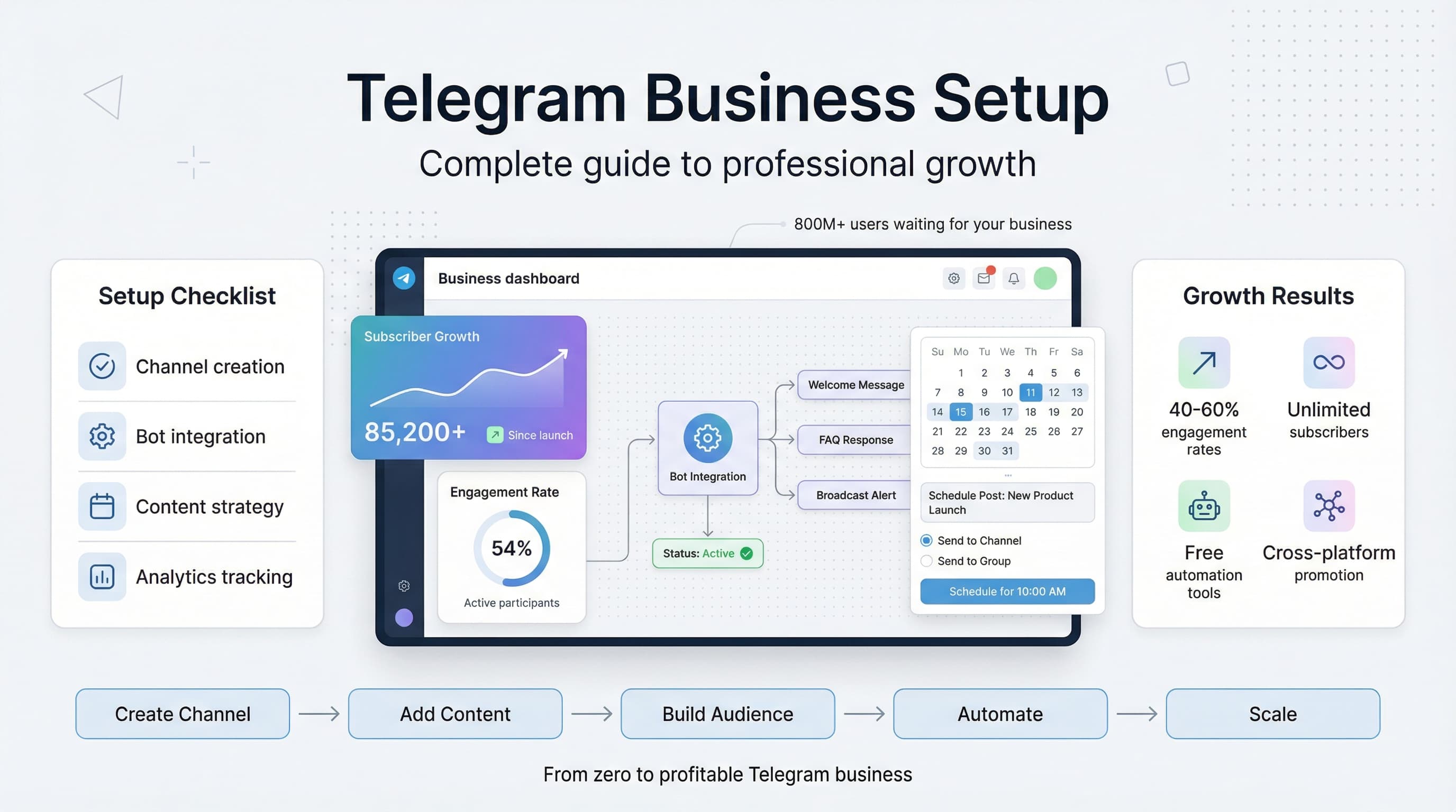 Telegram for Business: Complete Setup Guide for Professional Growth