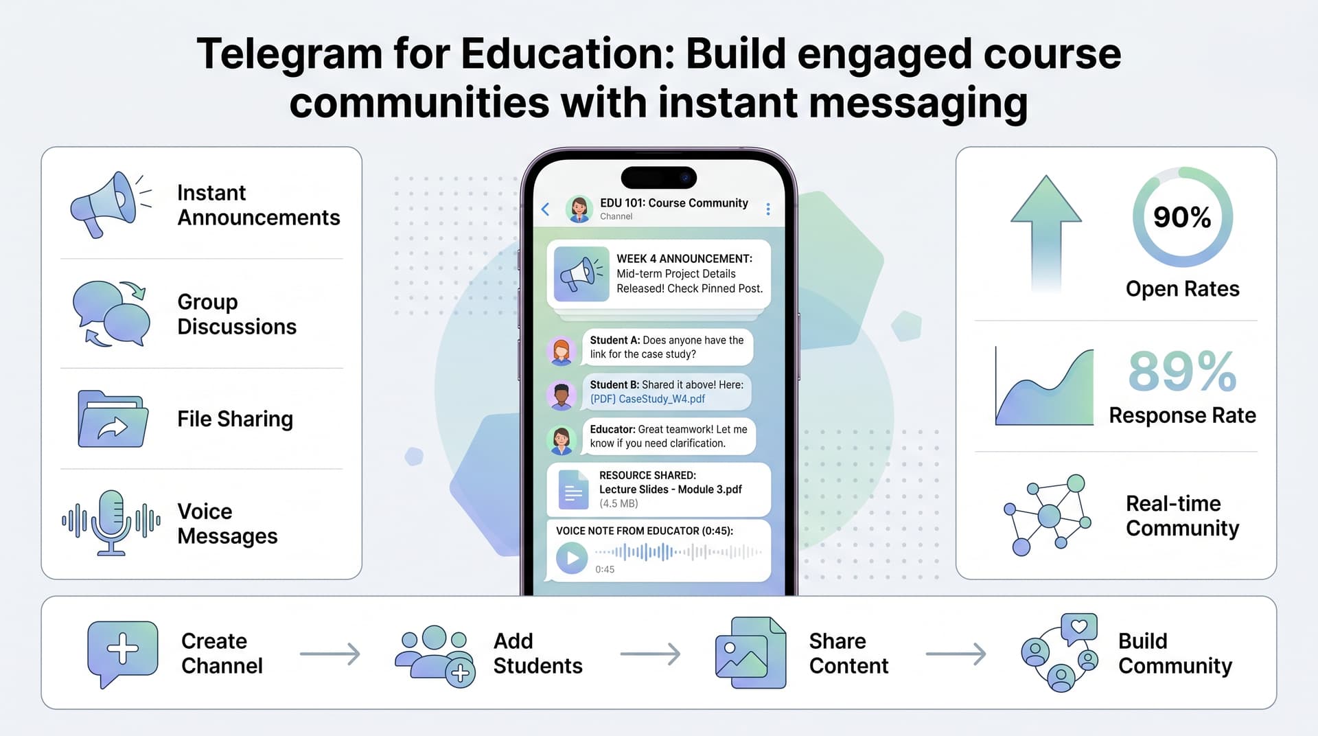 Telegram for Educators: Build a Course Community That Actually Engages Students