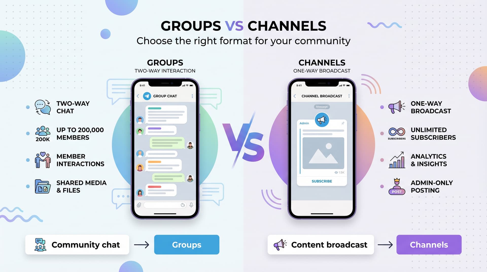 Telegram Groups vs Channels: Which One Do You Need?