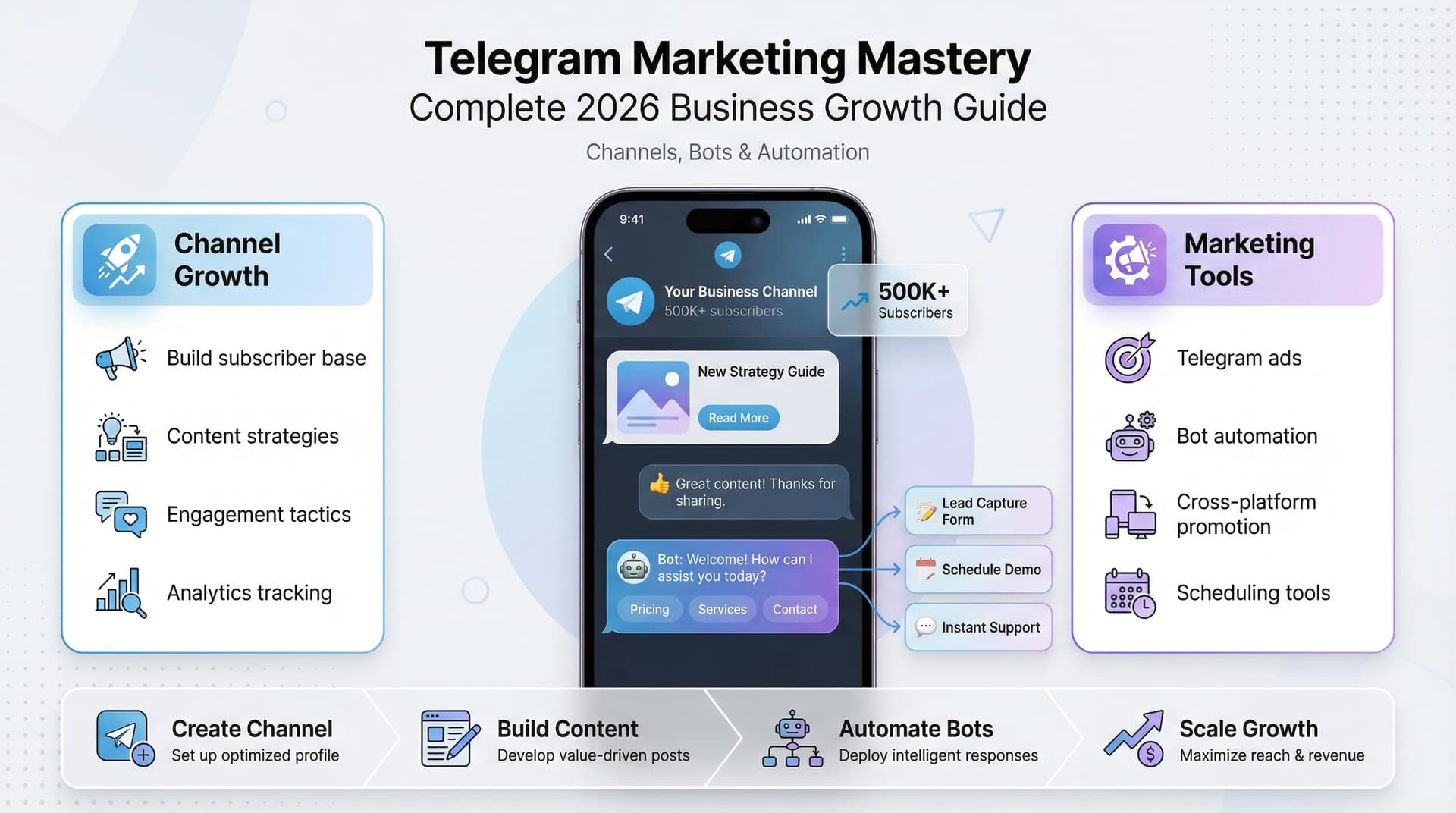 Telegram Marketing: Complete 2026 Guide to Building Your Business on the Platform