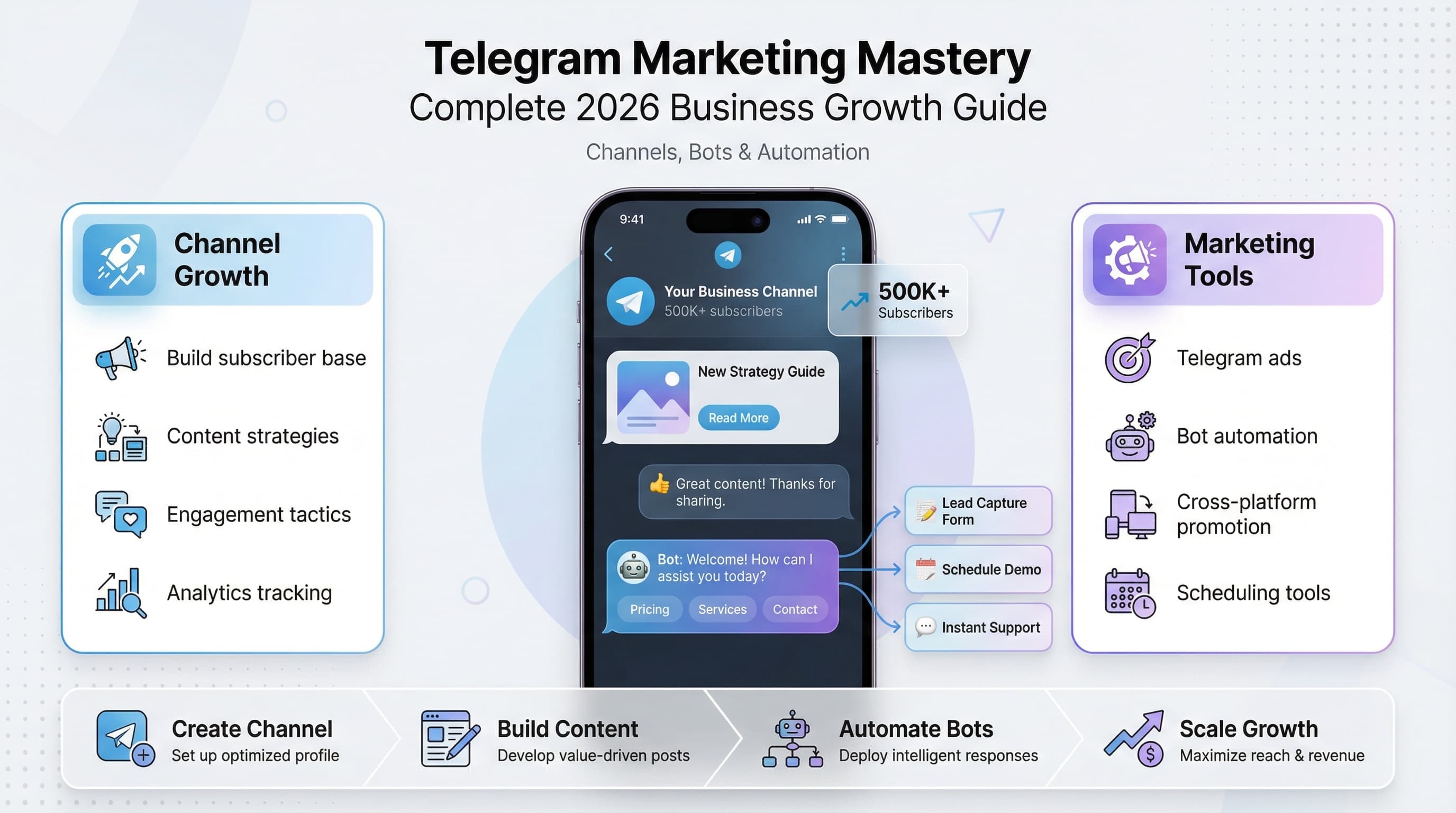 Telegram Marketing: Complete 2026 Guide to Building Your Business on the Platform