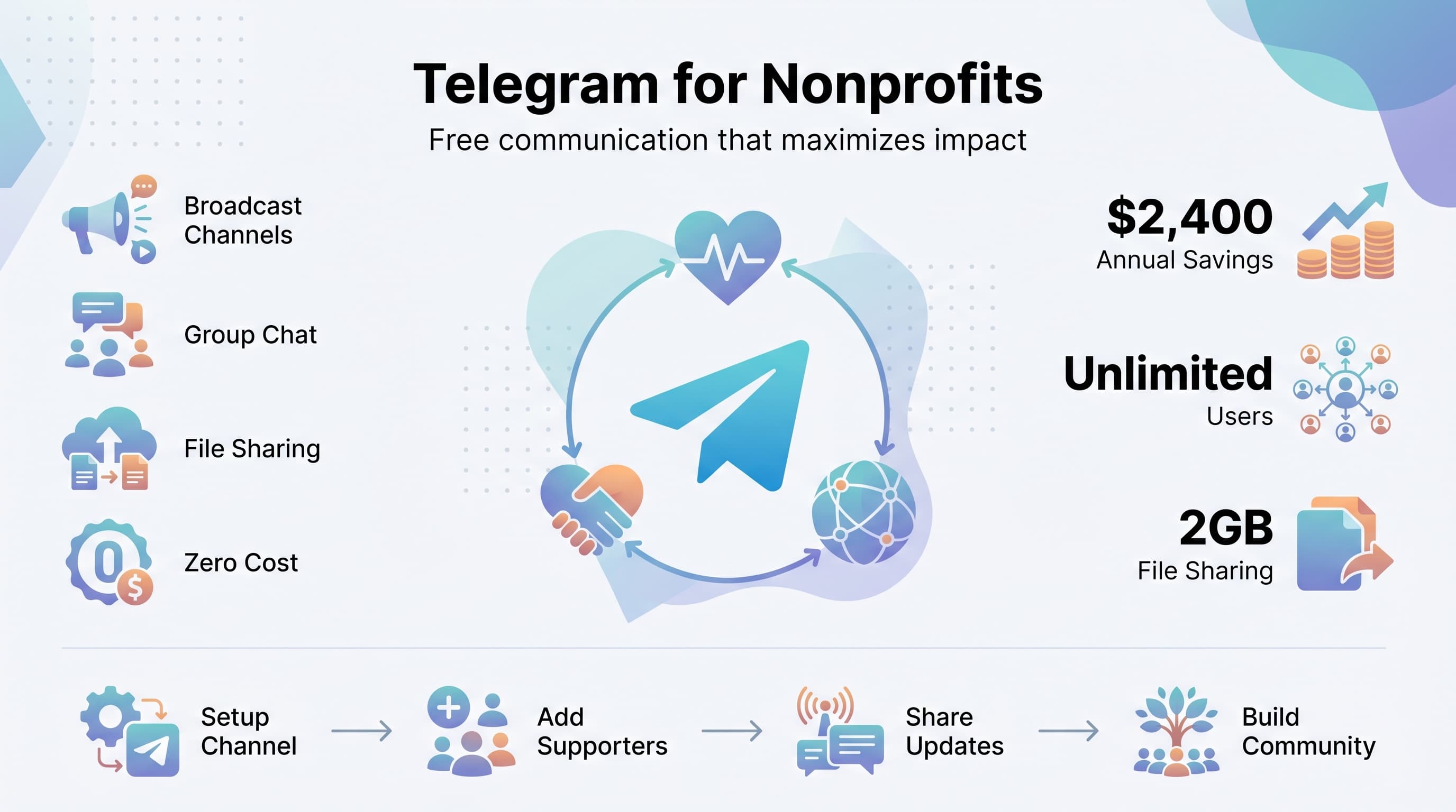 Telegram for Nonprofits: Complete Guide to Free Communication and Community Building