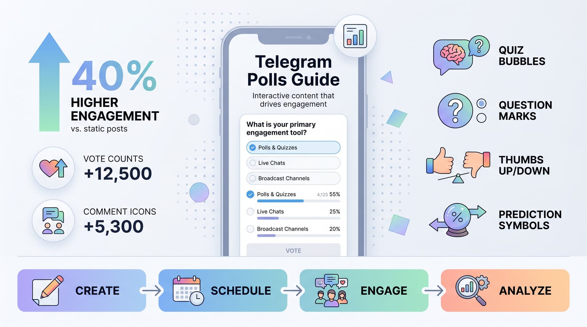 Telegram Polls and Quizzes: Boost Your Engagement with Interactive Content