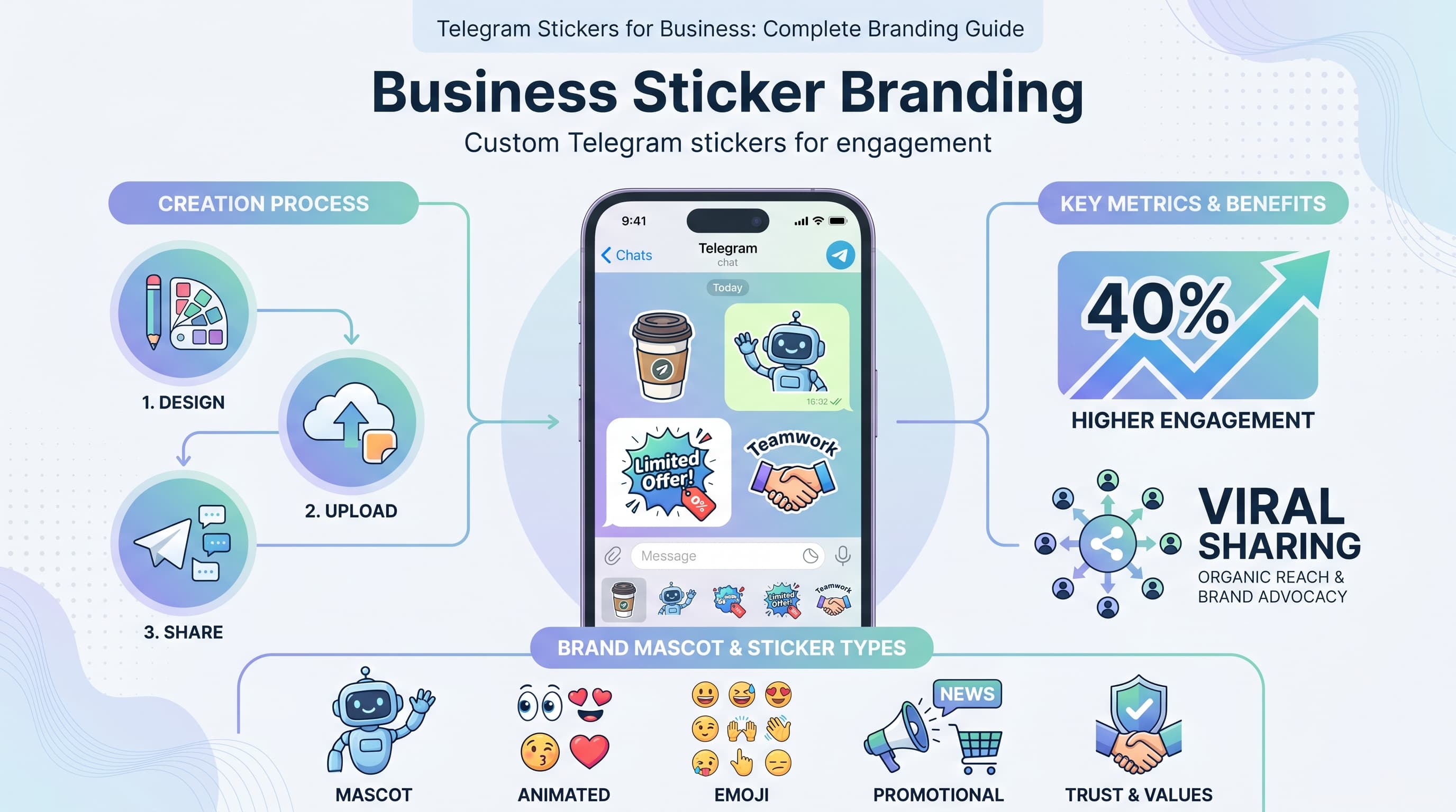 Telegram Stickers for Business: Complete Branding Guide to Boost Engagement