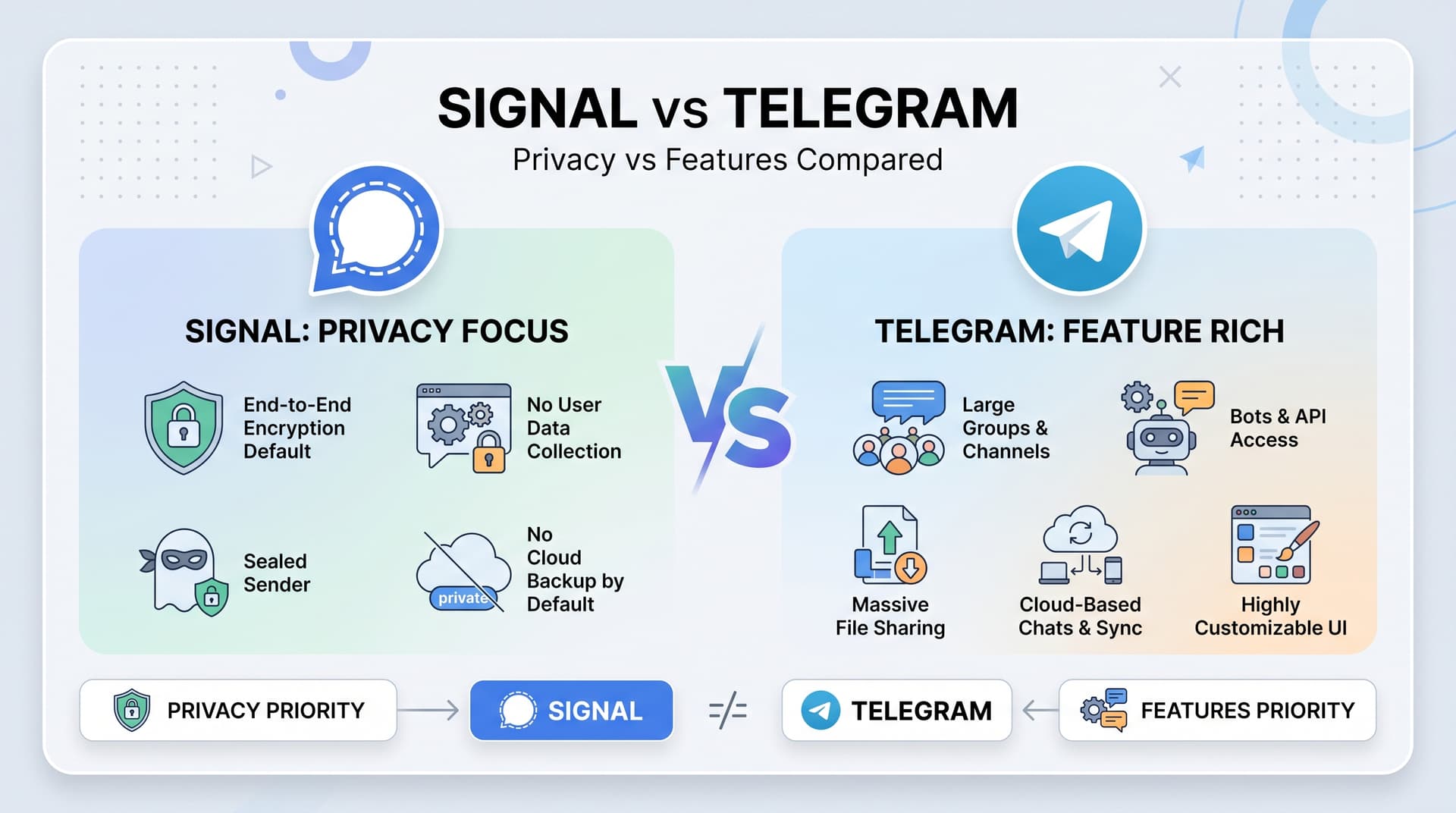Telegram vs Signal: Privacy and Features Compared