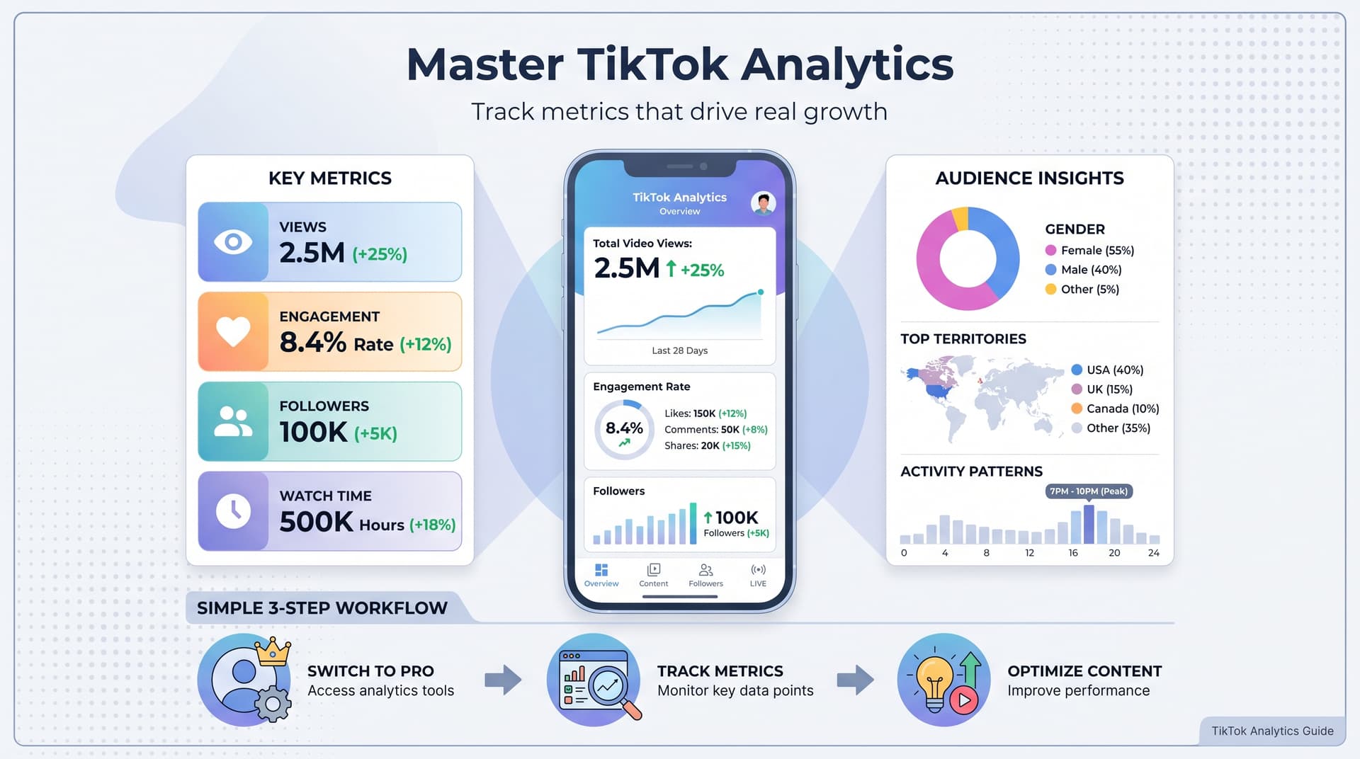 TikTok Analytics: Understanding Your Metrics for Better Performance in 2026