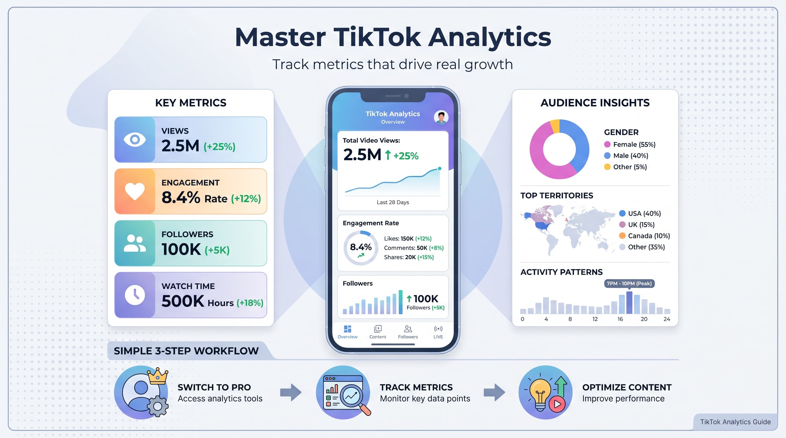 TikTok Analytics: Understanding Your Metrics for Better Performance in 2026