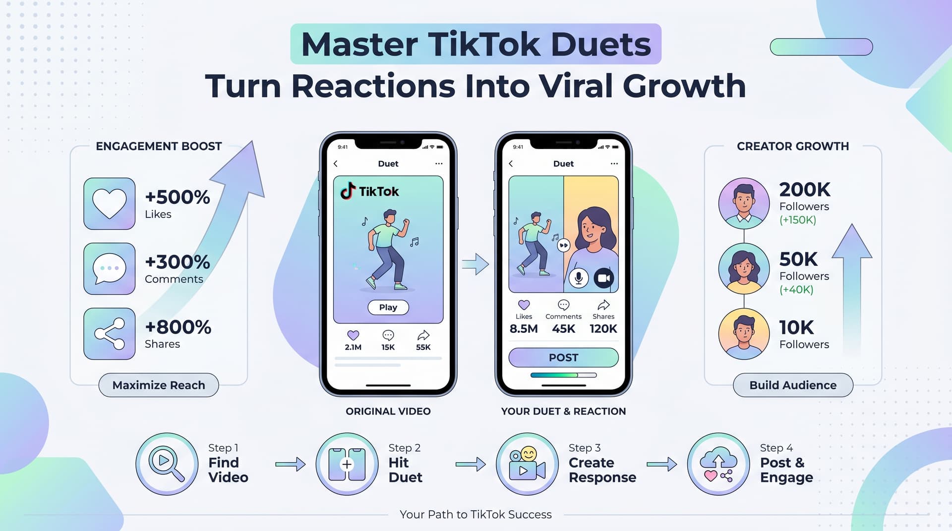TikTok Duets: How to Use for Growth and Go Viral in 2026