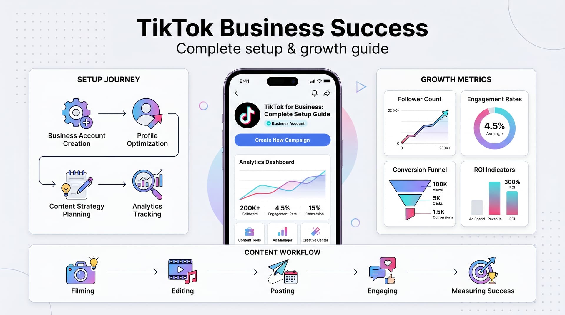 TikTok for Business: Complete Setup Guide to Grow Your Brand